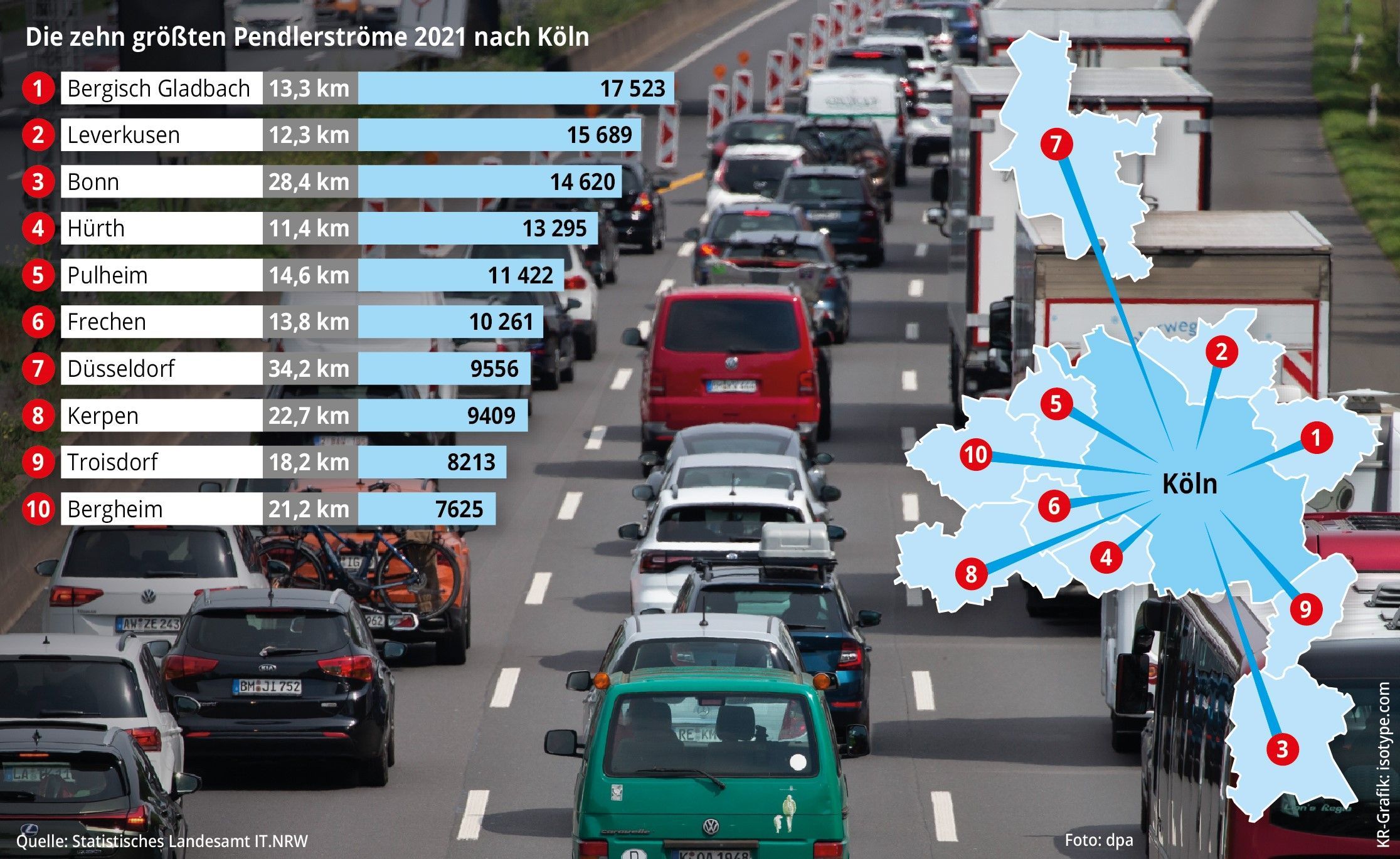 Grafik zum Pendelverhalten in NRW