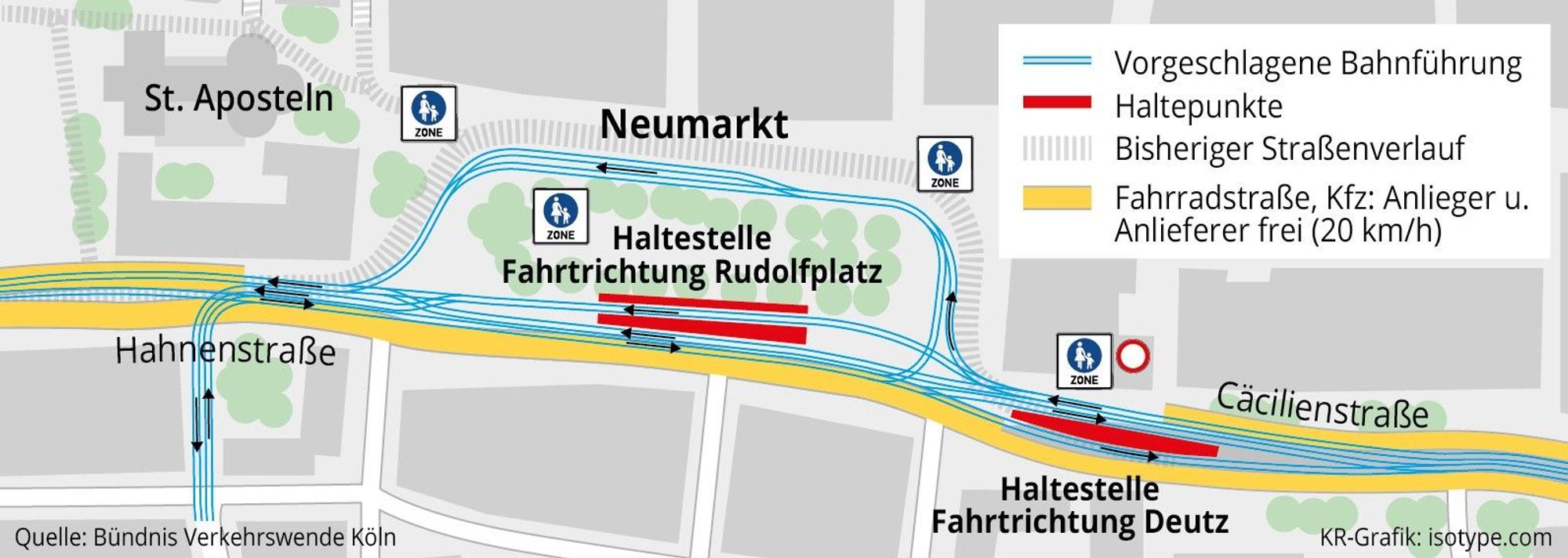 Die Grafik zeigt den Vorschlag des Bündnisses Verkehrswende Köln, am Neumarkt je eine Haltestelle je Fahrtrichtung einzurichten.