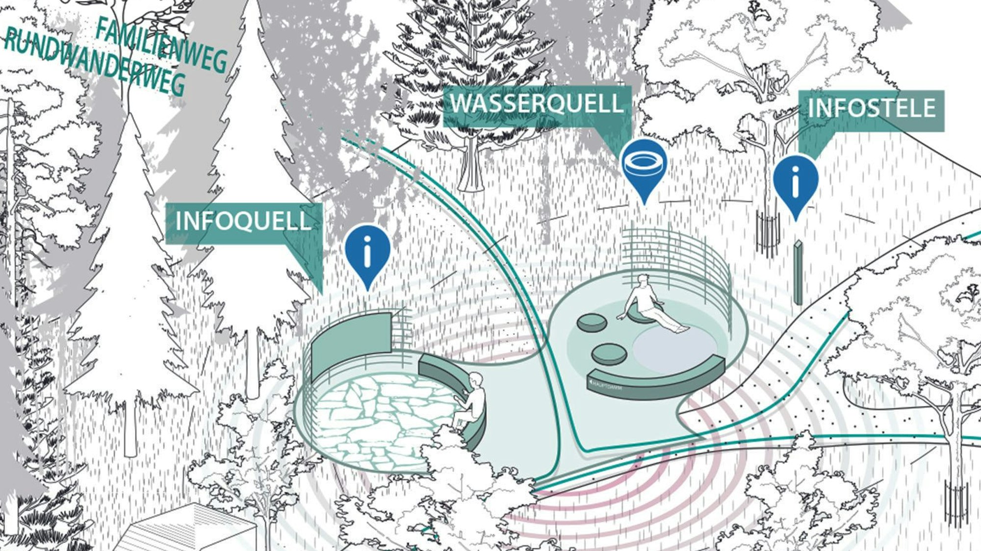 Entwurf des Büros Rabe Landschaften Studio urbane Landschaften bei der Projektpräsentation Wiehltalsperre. Das Konzept sieht fünf Stationen vor, die Rastmöglichkeit und Information bieten.