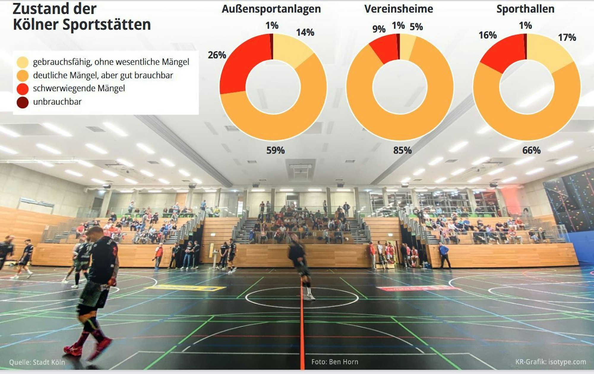 Grafik zu Kölns Sportalnlagen