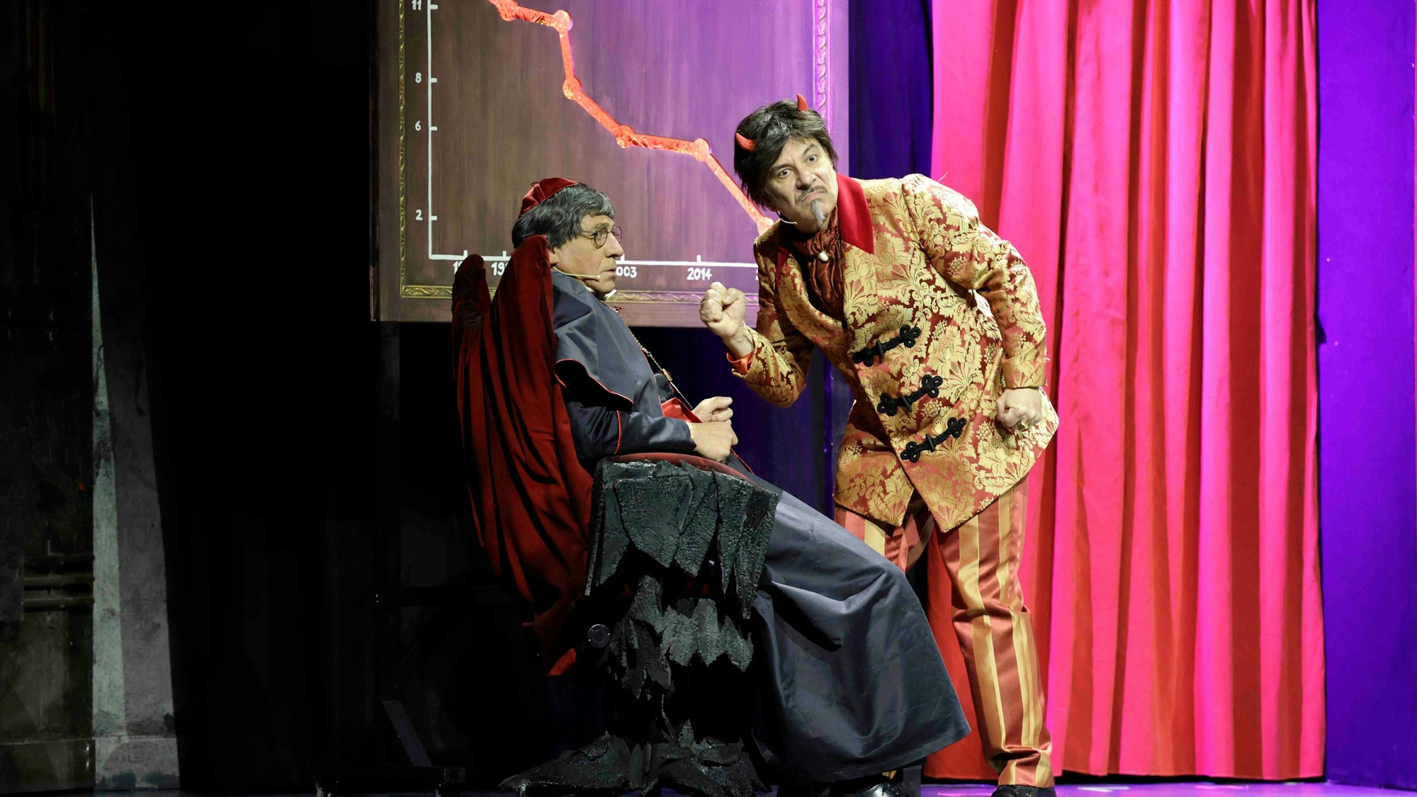 Bei der Stunksitzung im E-Werk tritt im Sketsch „Des Teufels Kardinal“ Ozan Akhan als Teufel und Günter Ottemeier als Kardinal Wölki auf, der die Gläubigen aus der Katholische Kirche treiben soll.