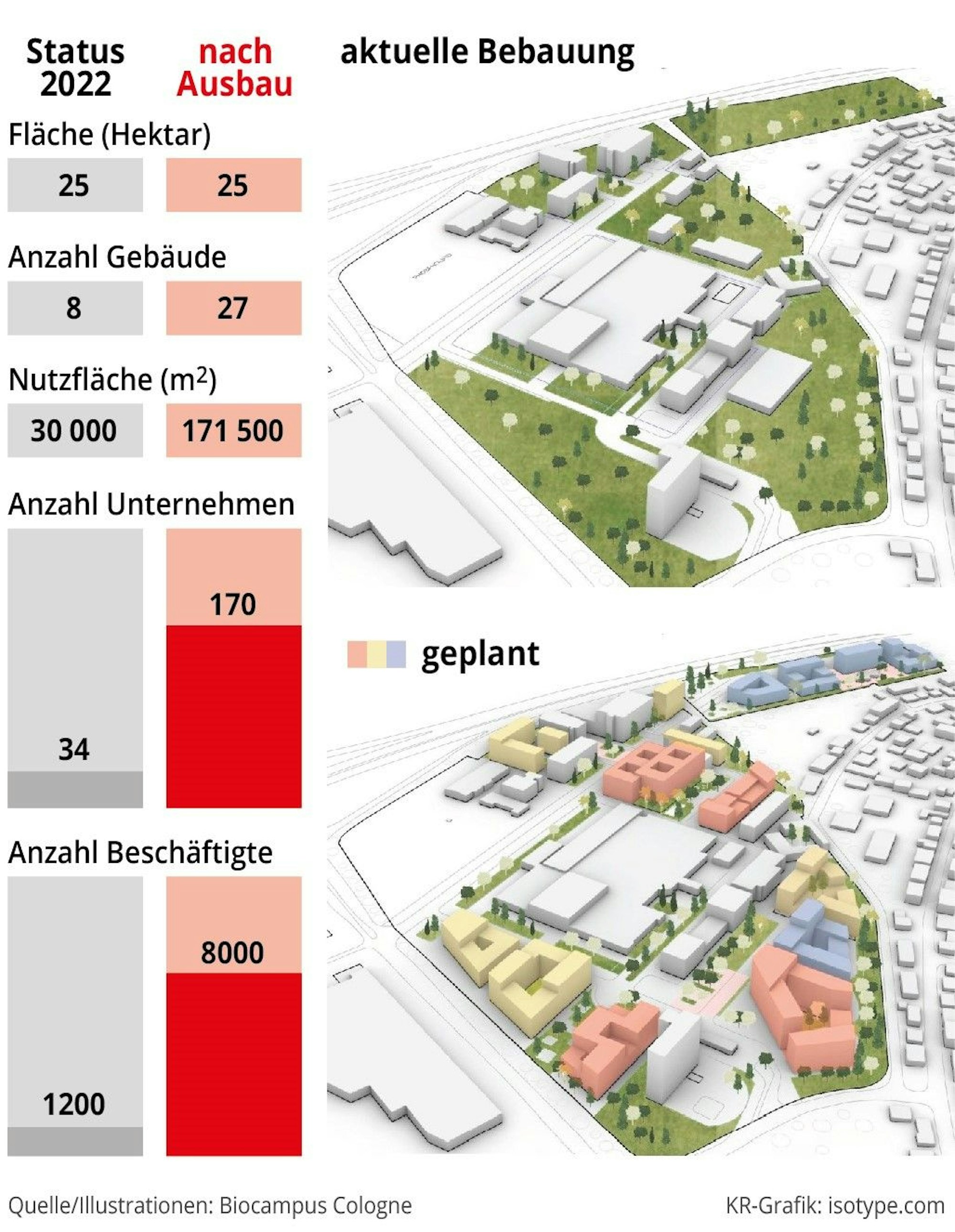 Grafik zum Biocampus