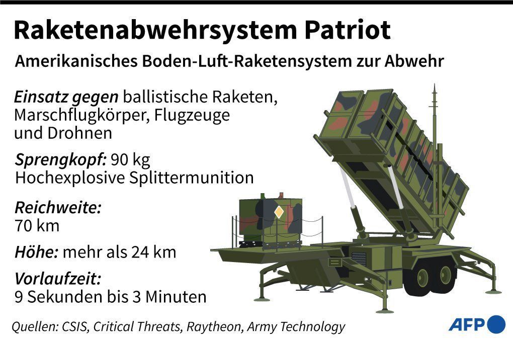 Angaben zum Luftabwehrsystem Patriot.