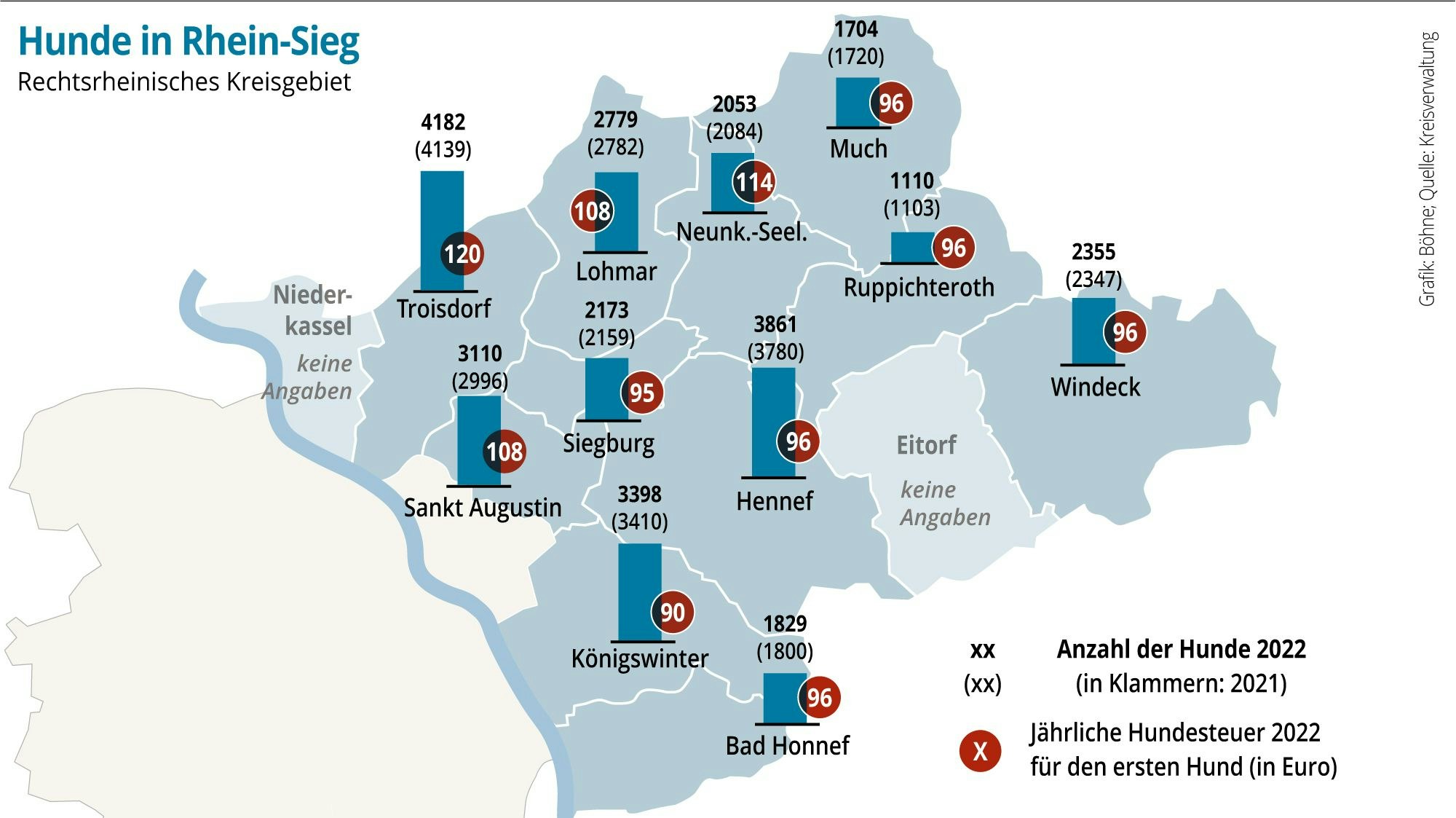 Eine Balkengrafik auf einer Mappe des Rhein-Sieg-Kreises mit den Daten zum Hundebestand und der Hundesteuer 2022