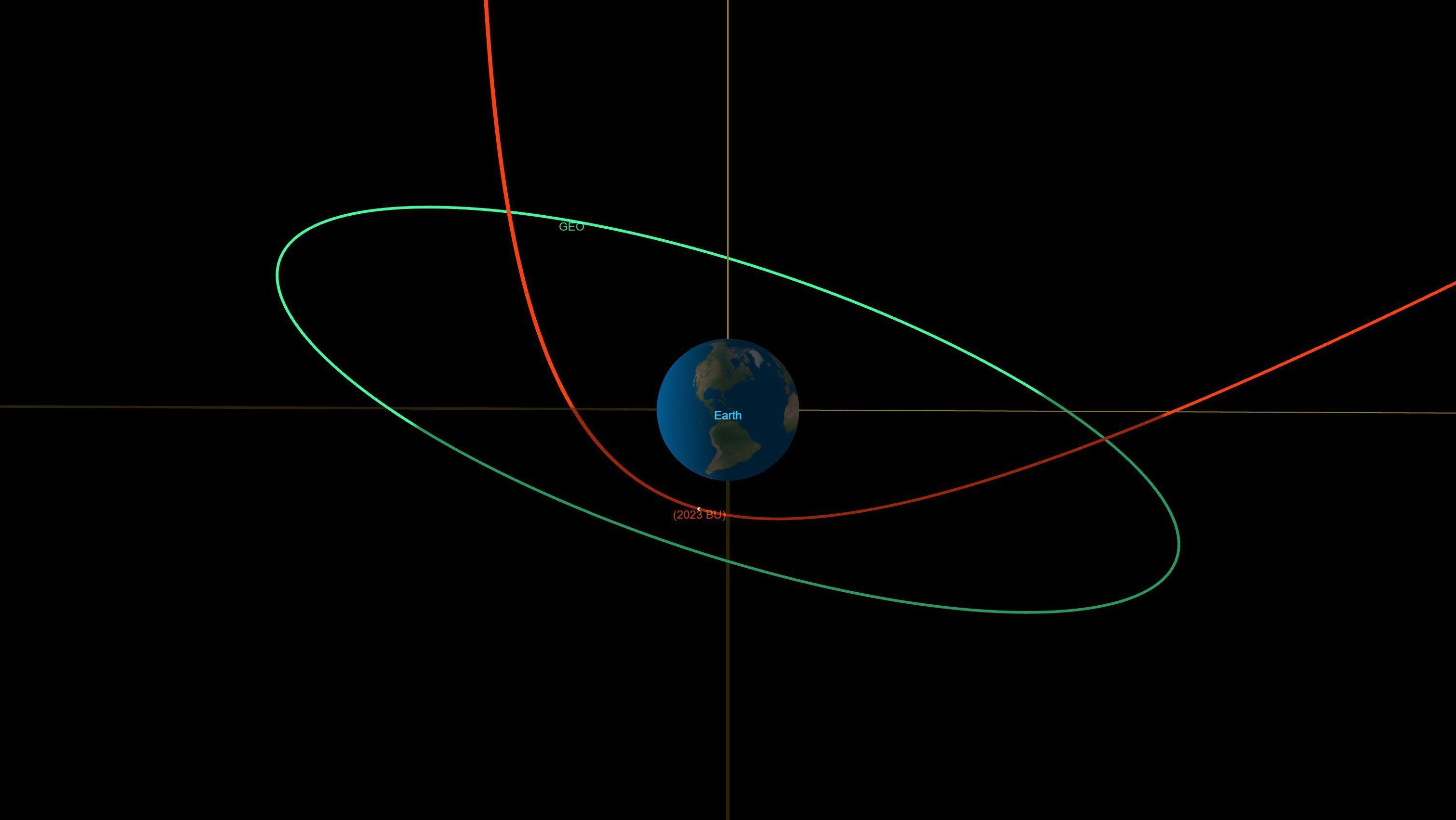 Dieses Orbitaldiagramm zeigt die Flugbahn von „2023 BU“ (in rot) während seiner Annäherung an die Erde. Der Asteroid wird etwa zehnmal näher an der Erde vorbeiziehen als die Bahn geosynchroner Satelliten, dargestellt in der grünen Linie.