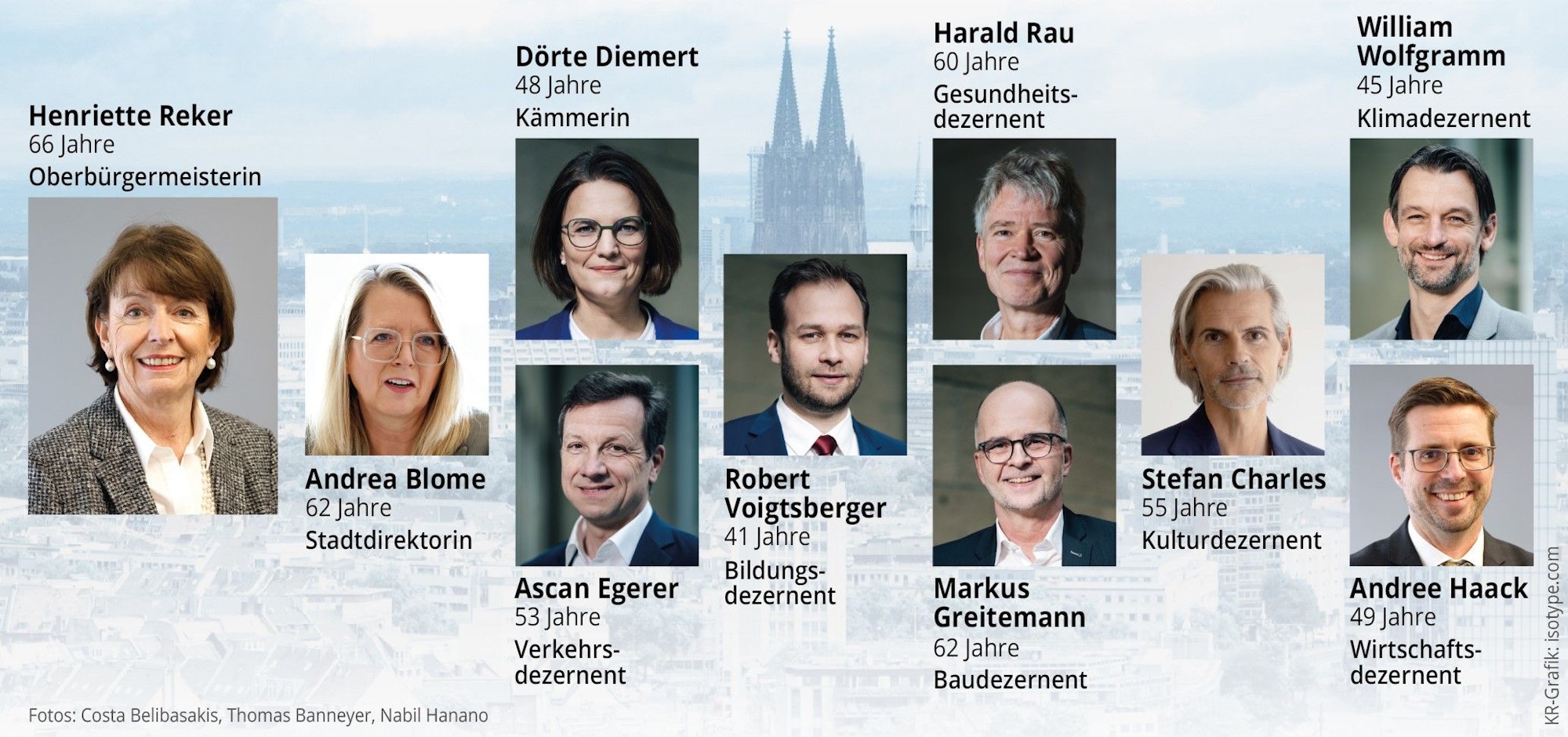 Grafik Stadtdezernenten Köln