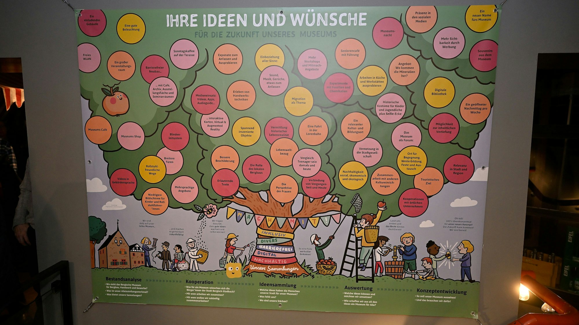 Moderne Präsentationen wünschen sich Teilnehmer des Museumslabors.