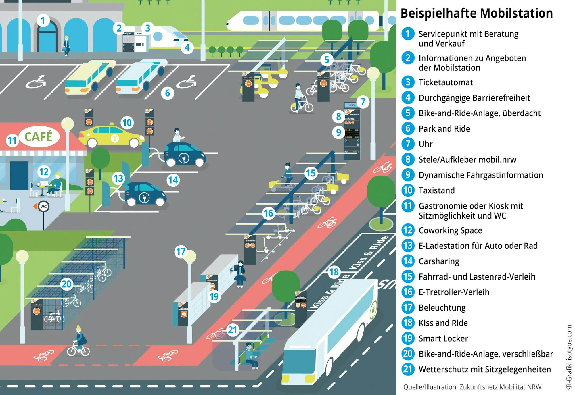 Grafik Mobilstationen