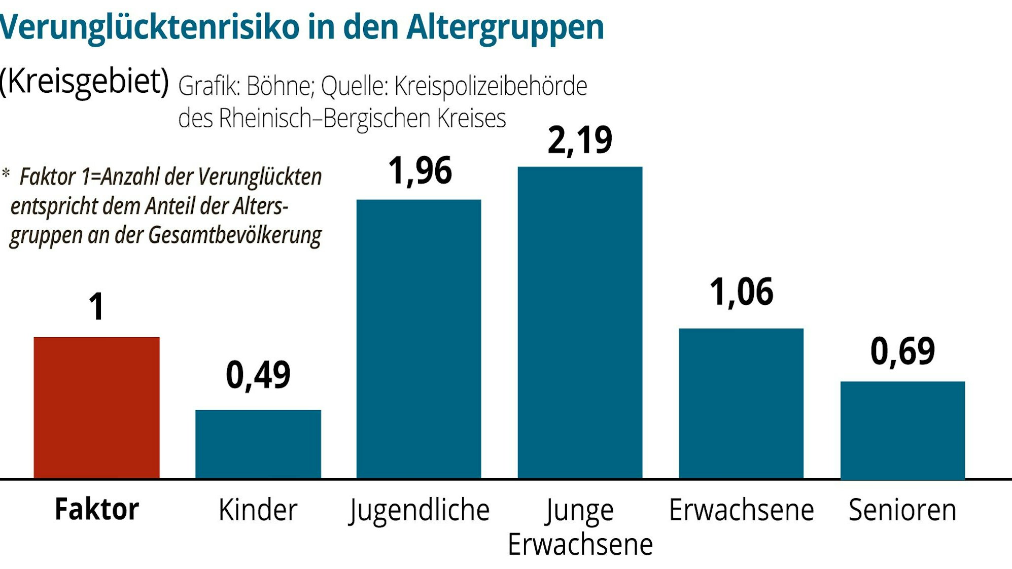 Ein Balkendiagramm.