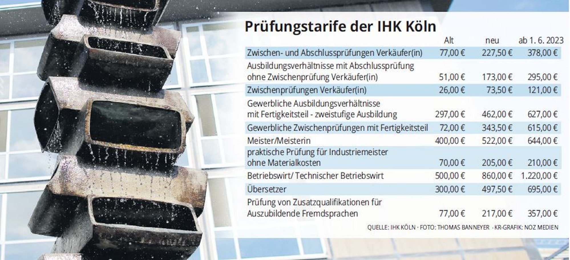 Tarife der IHK Köln