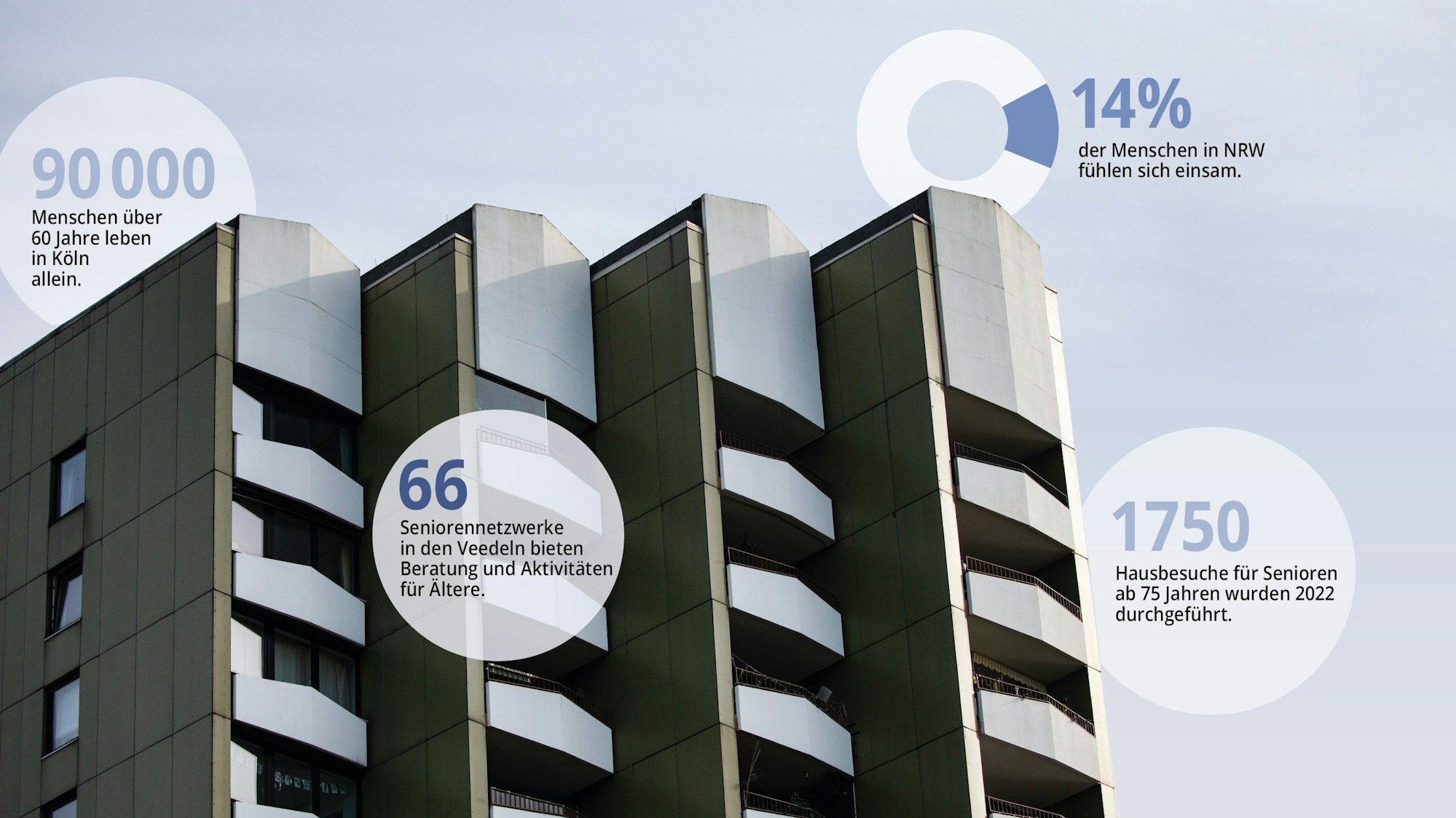 Die Grafik zeigt ein Hochhaus und mehrere Zahlen geben Aufschluss, wie groß die Vereinsamung in Köln ist.