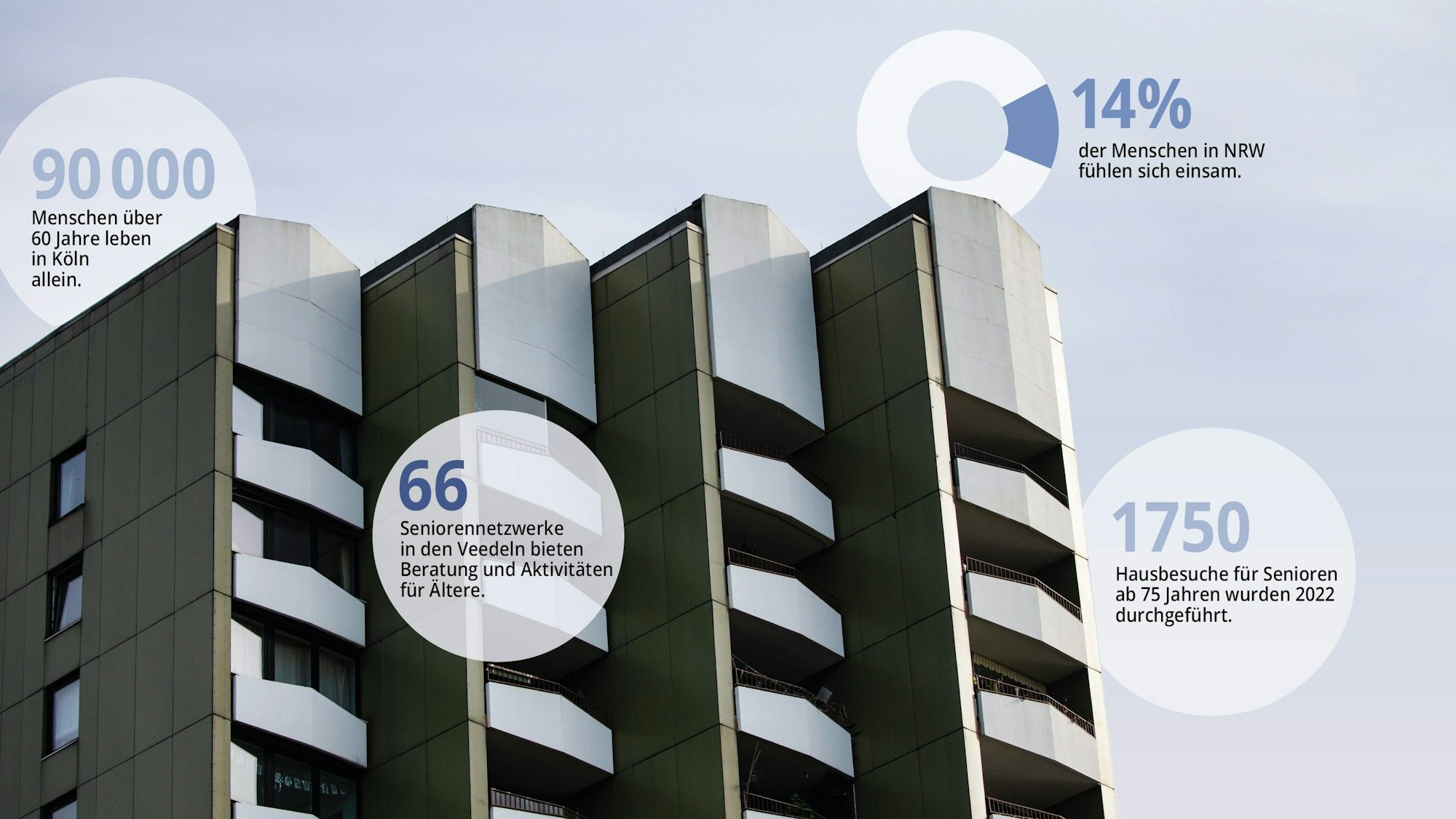 Die Grafik zeigt ein Hochhaus und mehrere Zahlen geben Aufschluss, wie groß die Vereinsamung in Köln ist.