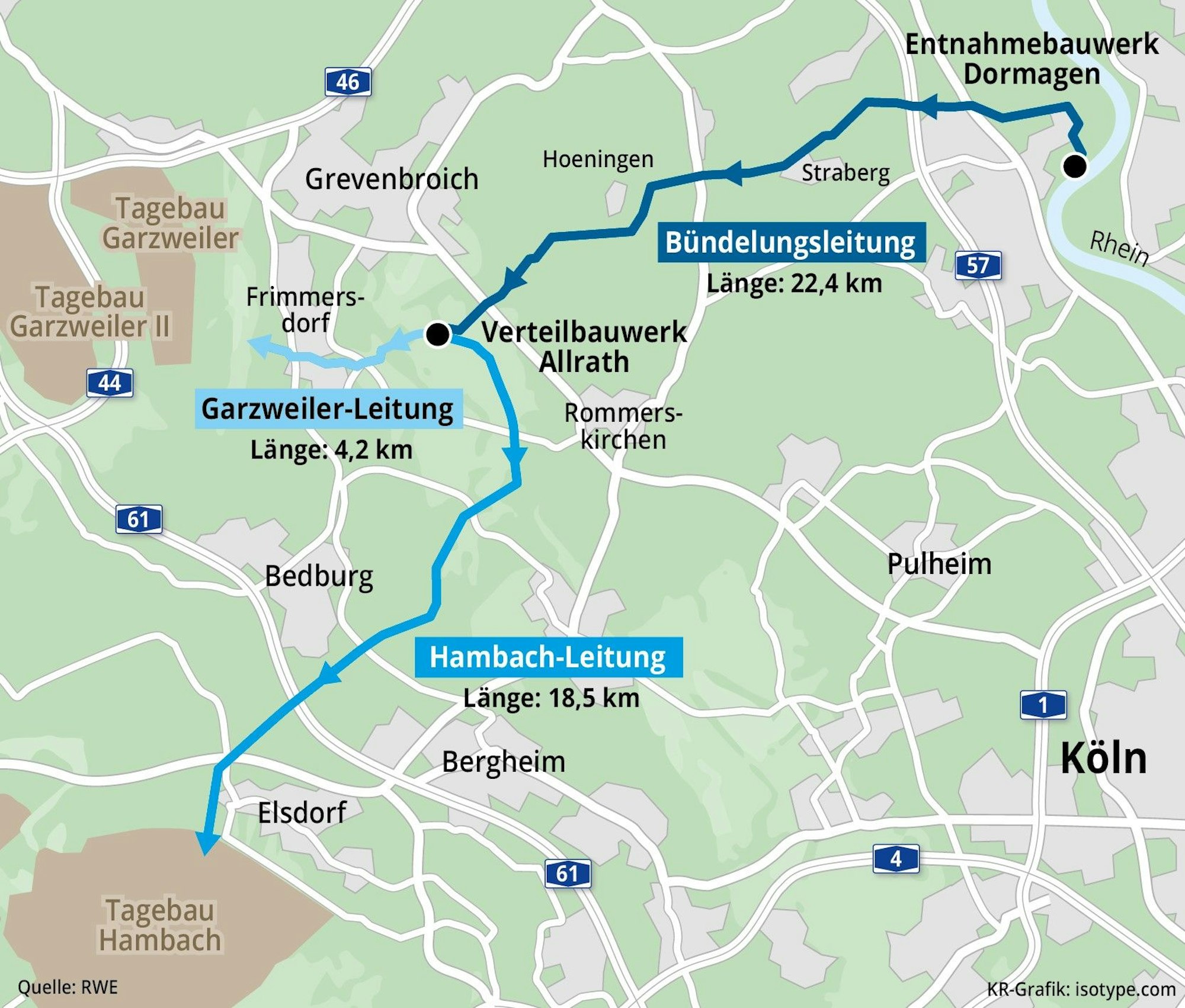 Die Grafik zeigt die Wasserleitung der Tagebauseen.