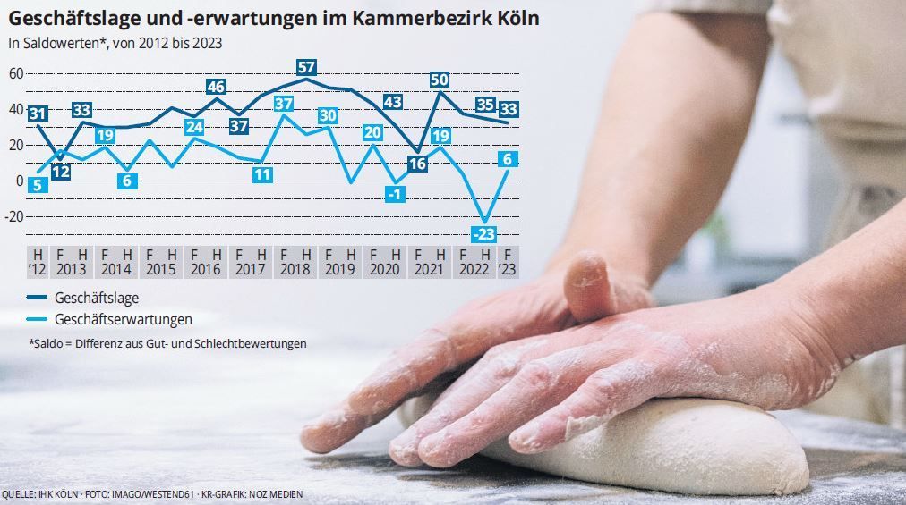 Grafik zum Handwerk in der Region