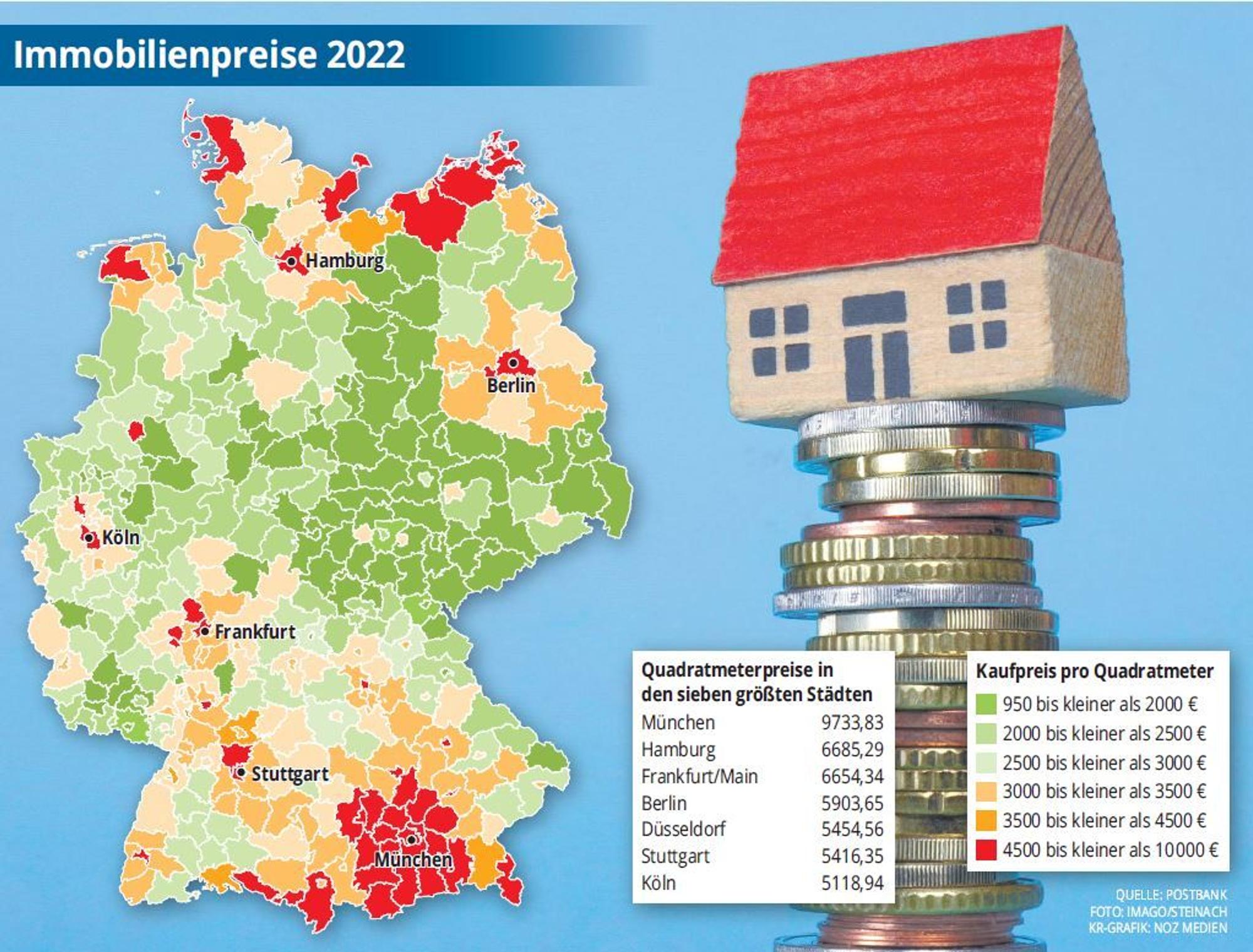 Die Immobilienpreise 2022