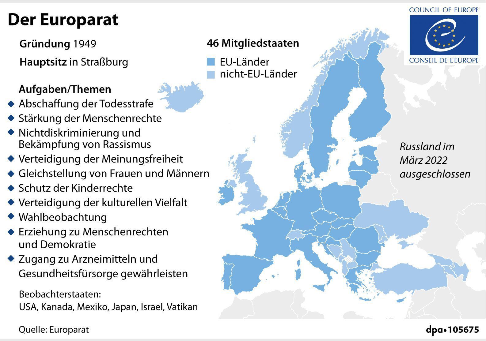 Der Europarat – seine Mitglieder und Aufgaben.