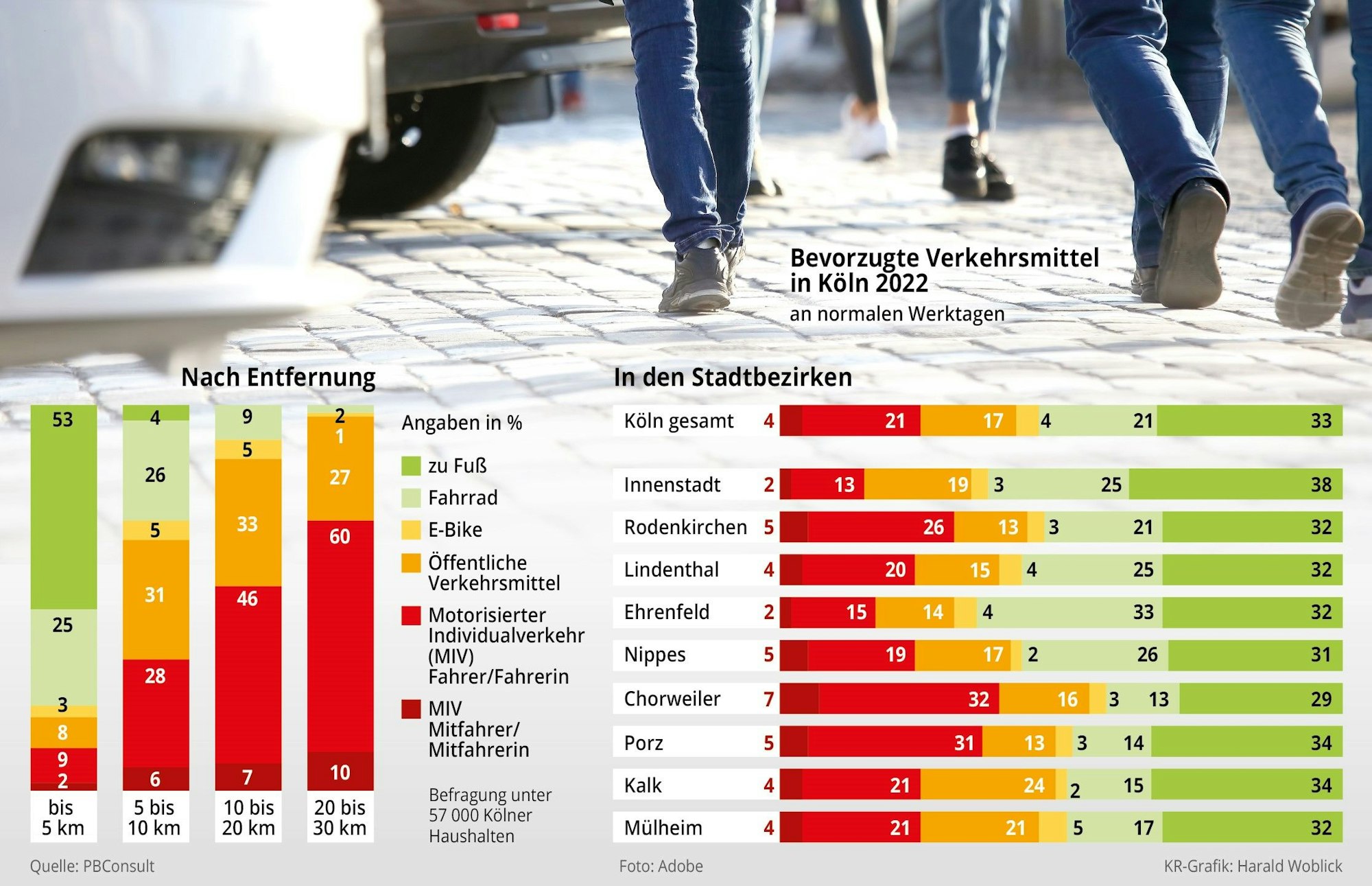 Grafik zur Verkehrswende