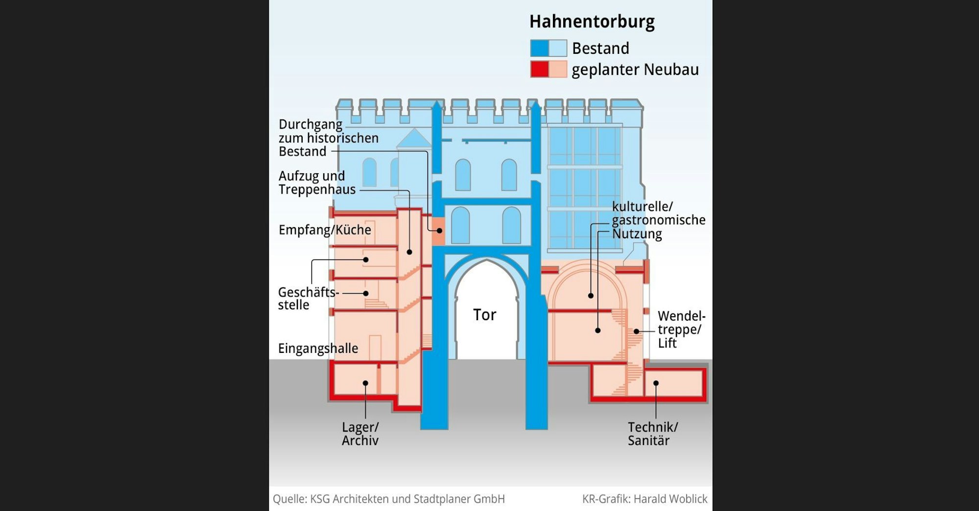 Was an der Hahnentorburg geplant ist