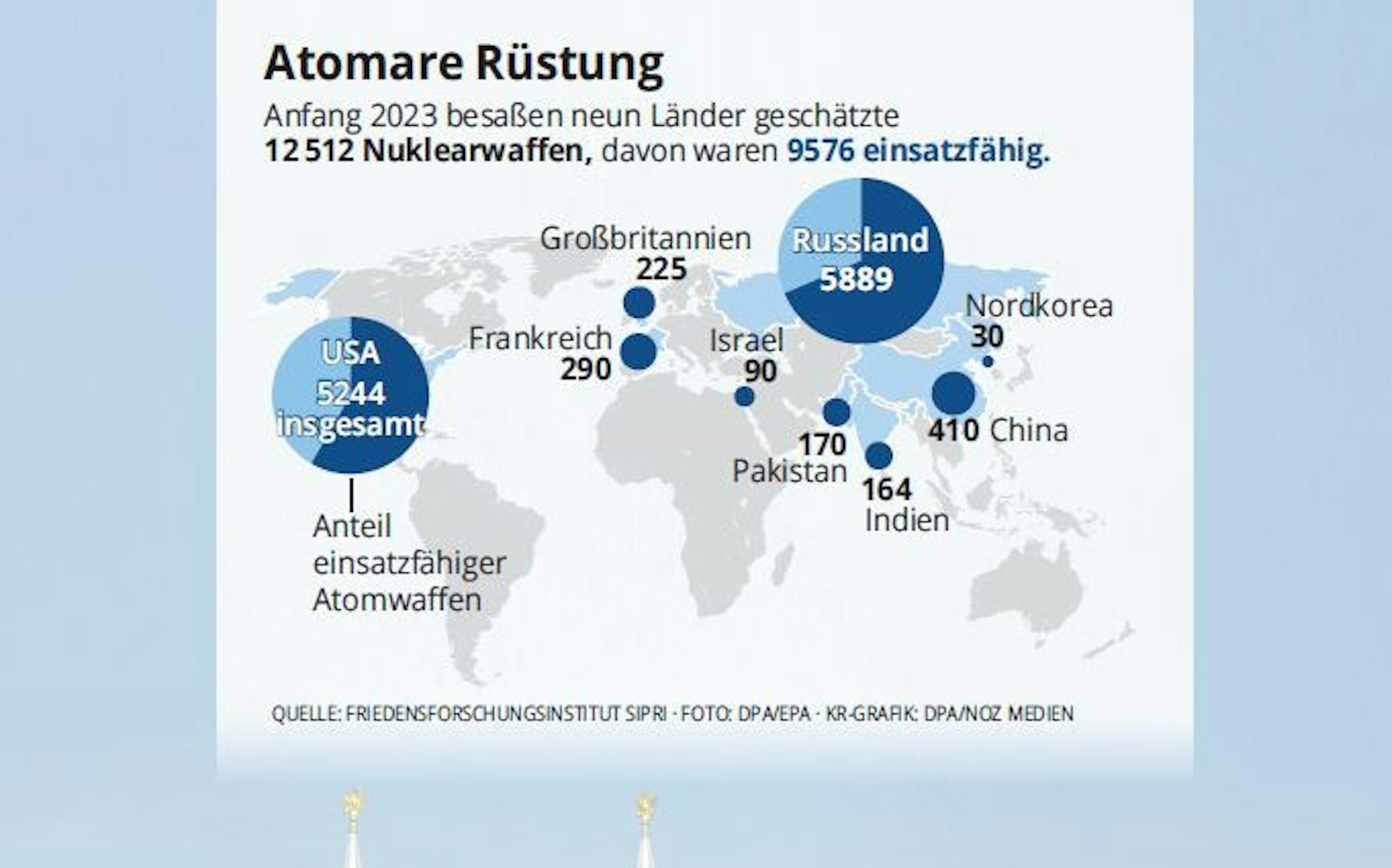 Grafik zur atomaren Rüstung
