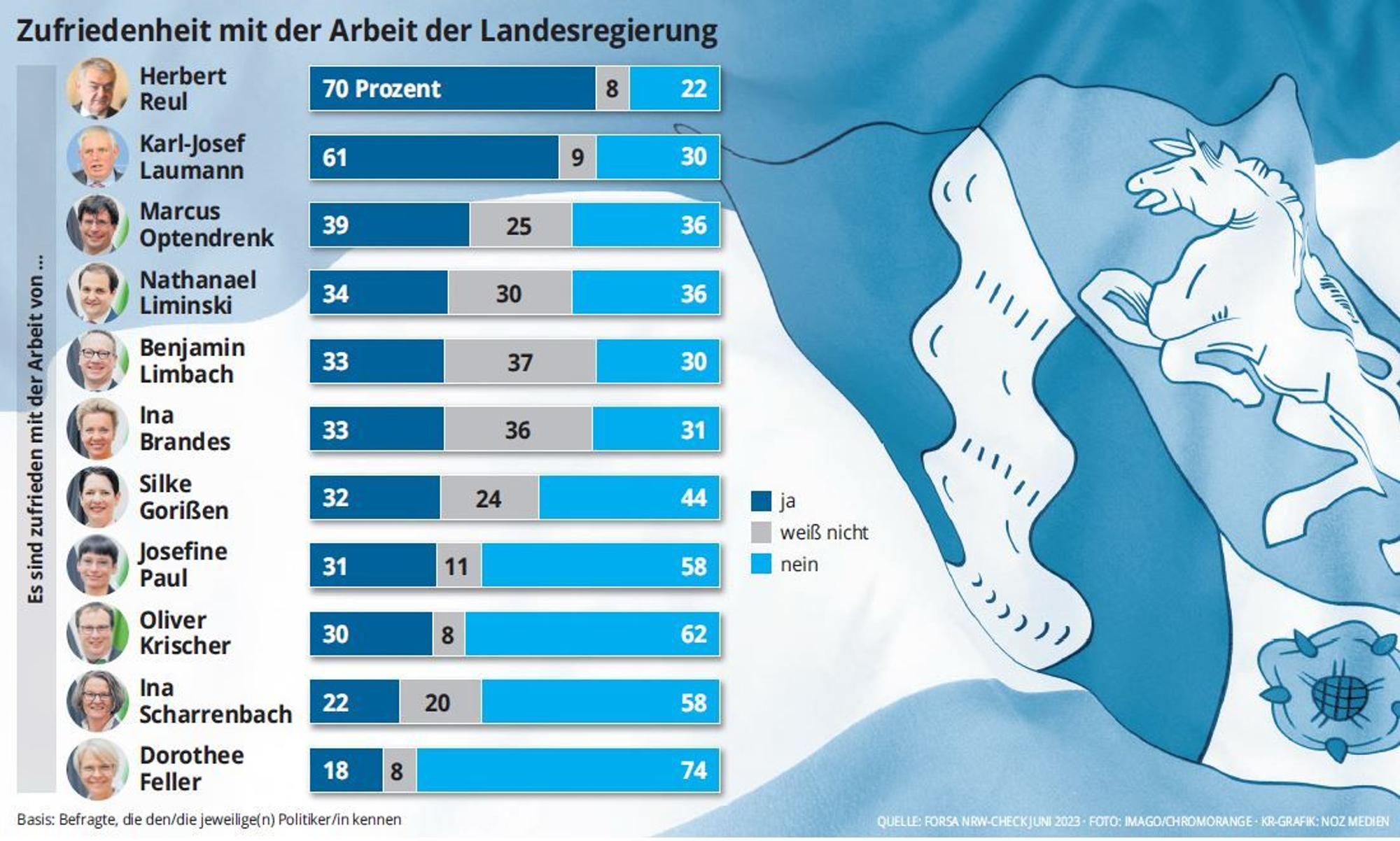 Grafik zum NRW-Check