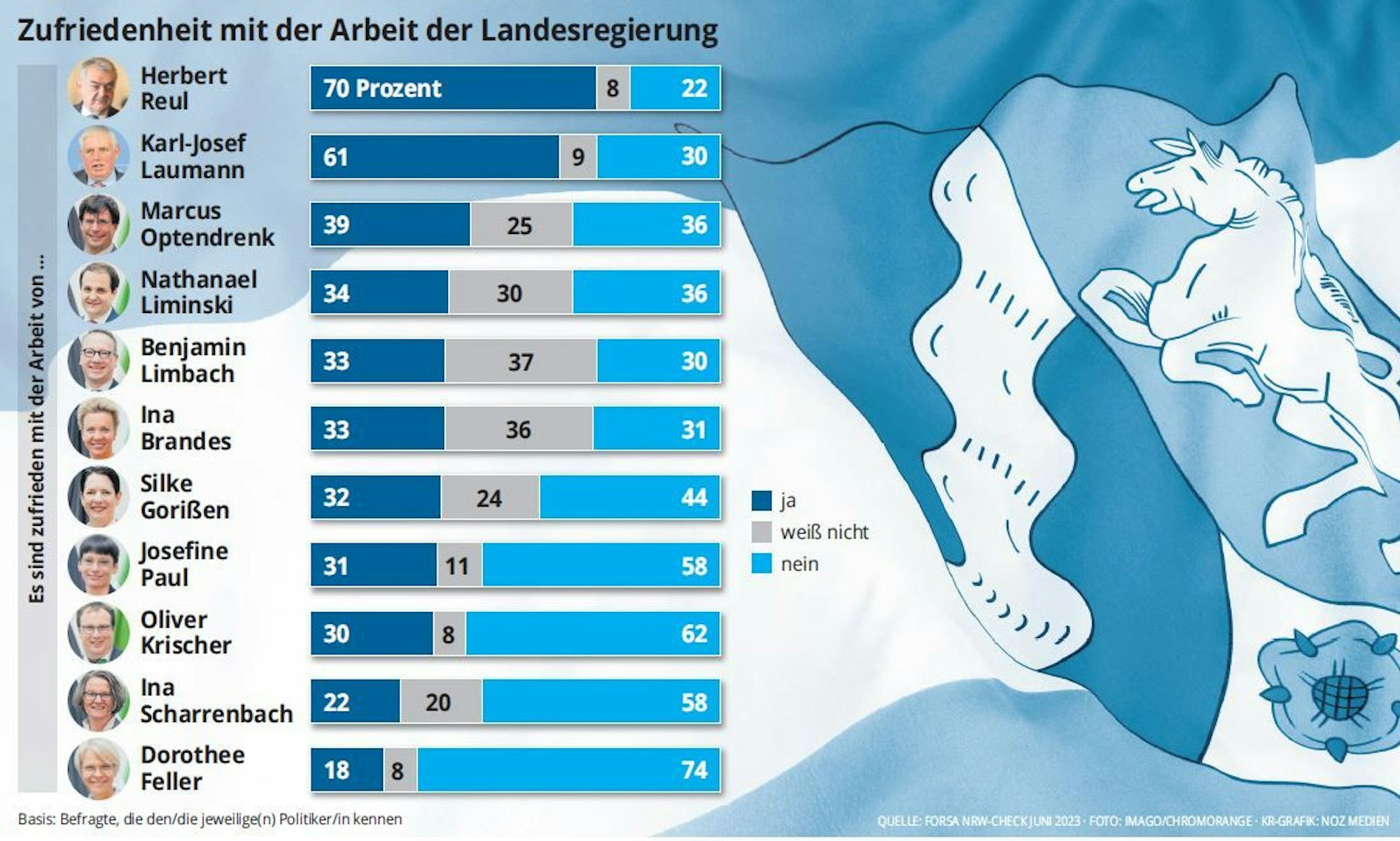 Grafik zum NRW-Check