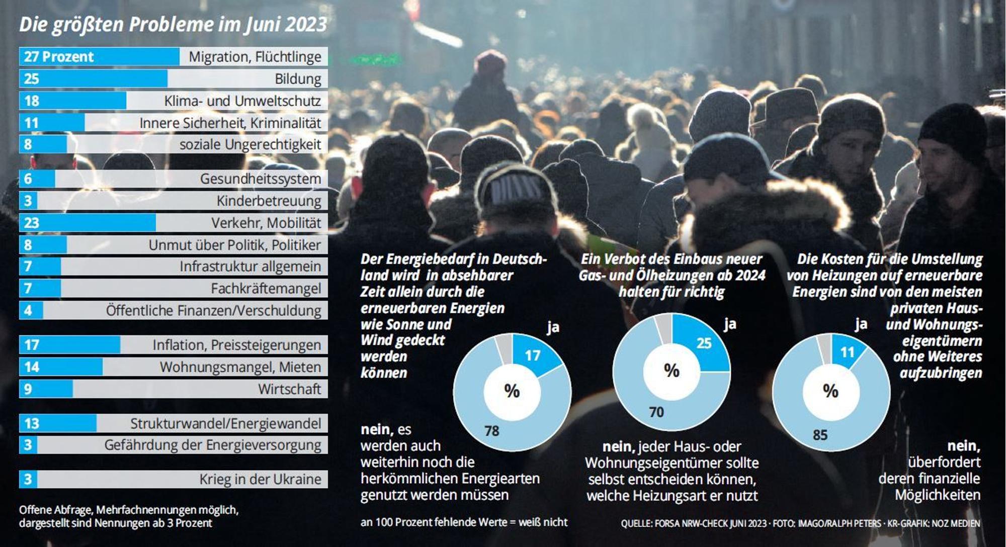 Grafik NRW-Check Themen