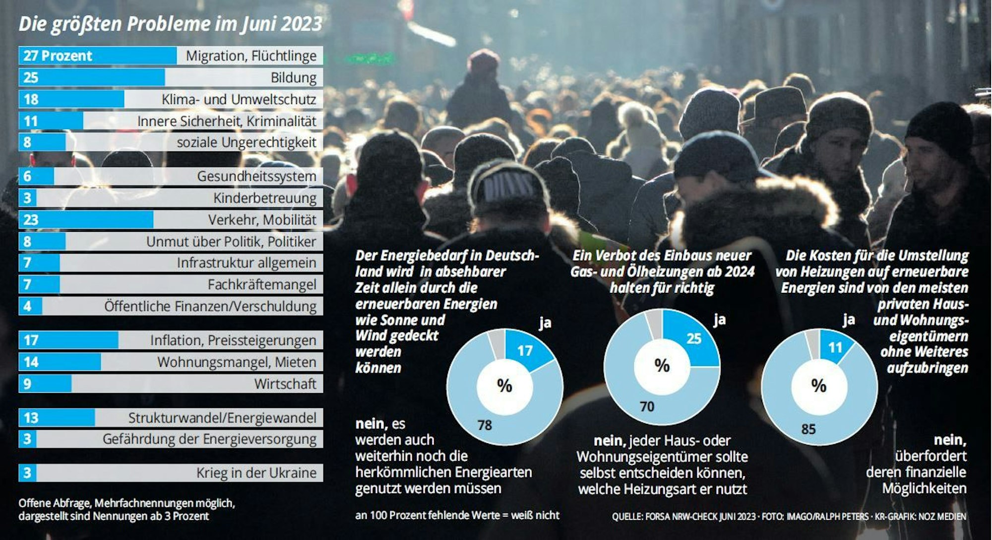 Grafik NRW-Check Themen