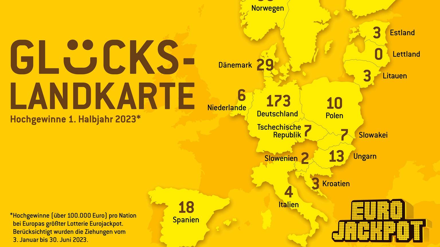 Statistik über europäische Hochgewinner beim Eurojackpot.