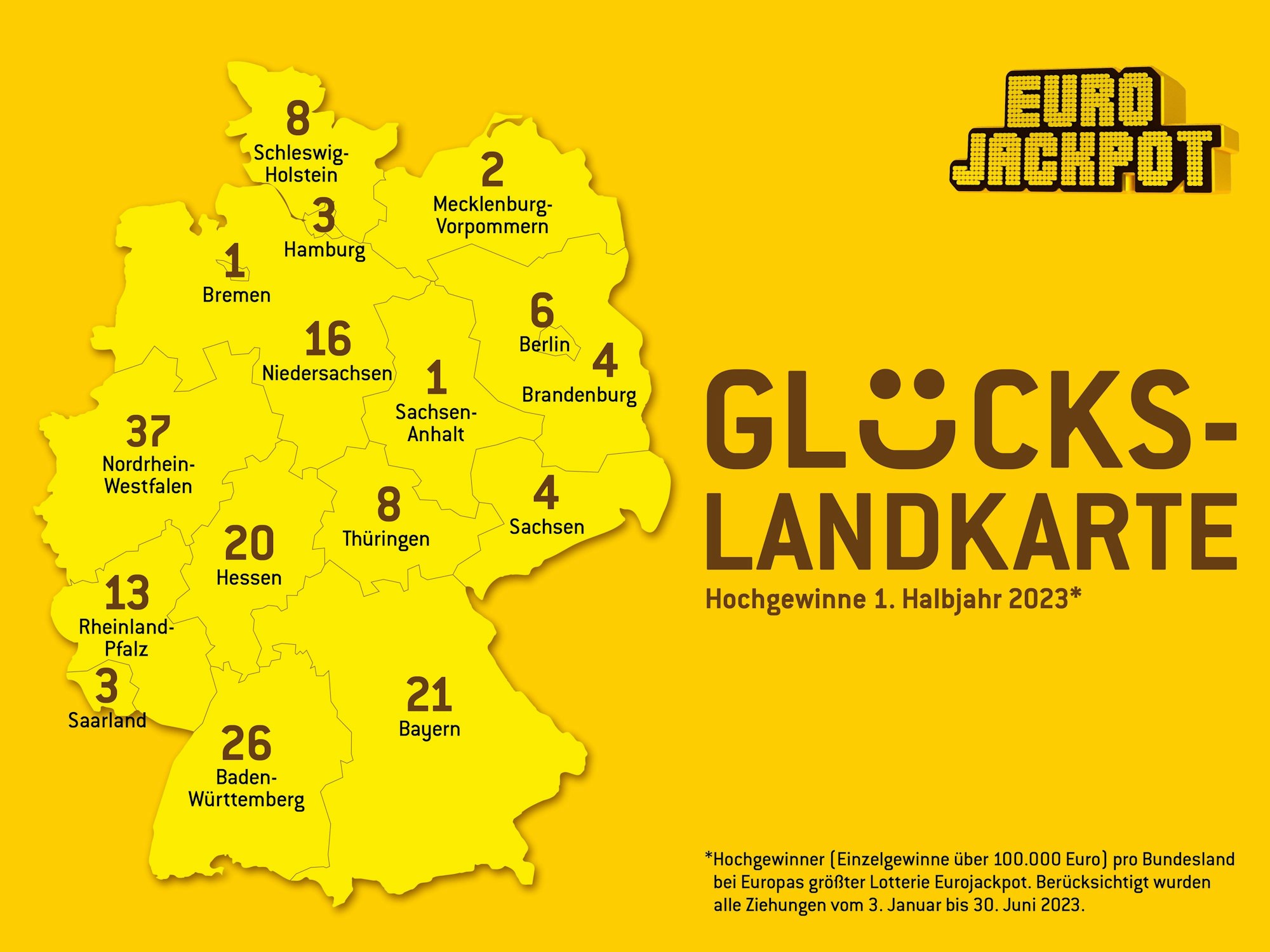 Statistik über deutsche Hochgewinner beim Eurojackpot.