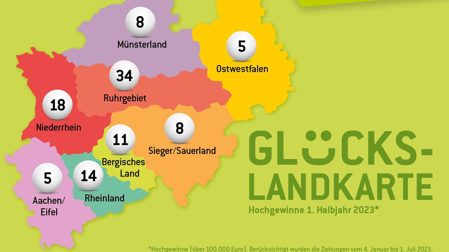 Statistik zu Gewinnern bei WestLotto.