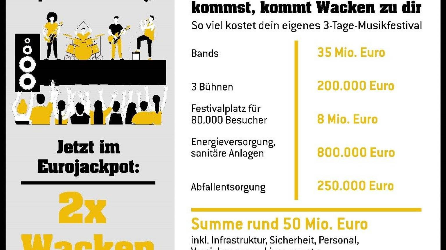 Eurojackpot Grafik zu bisherigen Gewinnern.