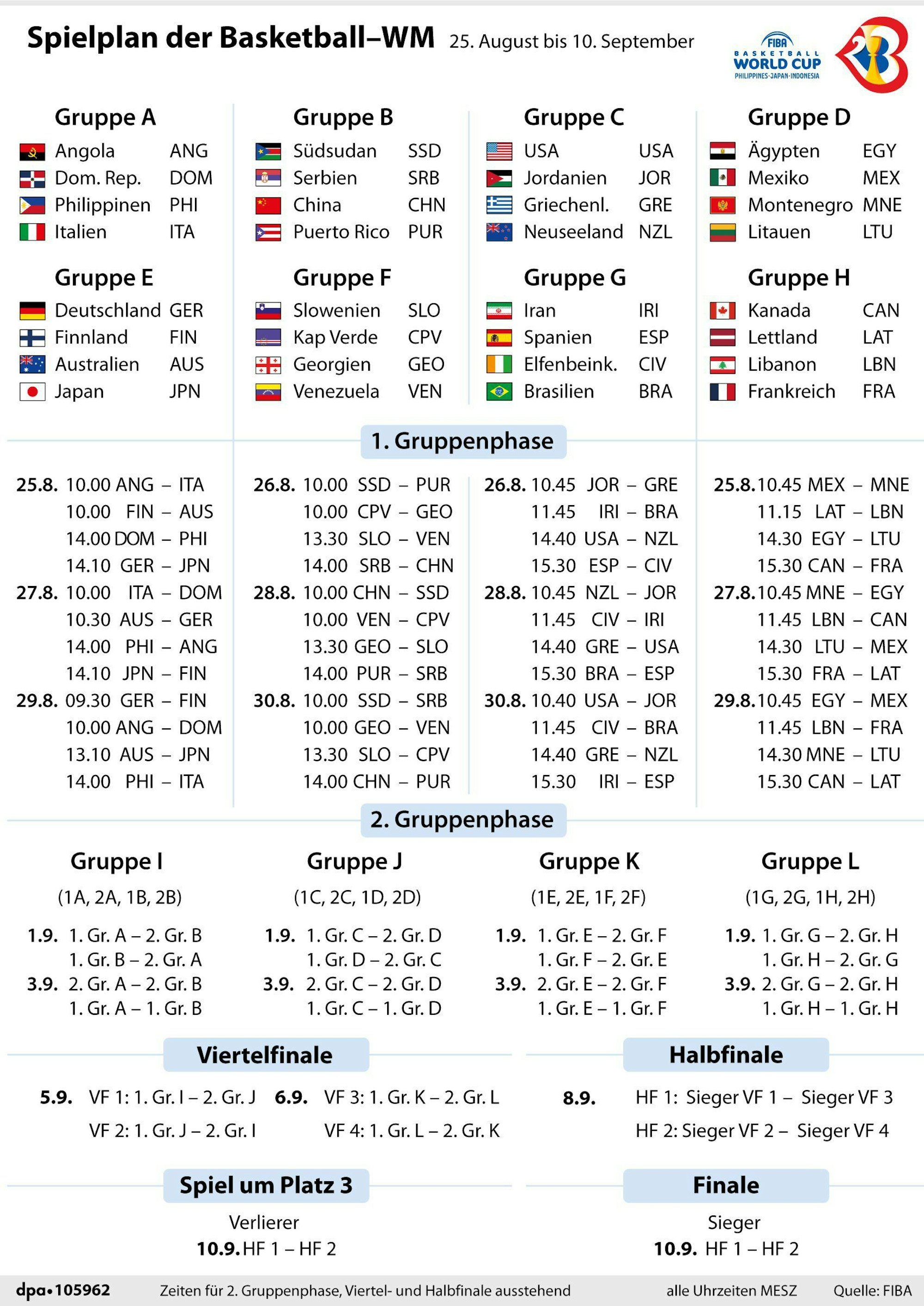 Der Spielplan zur Basketball-WM in Japan, Indonesien und auf den Philippinen.