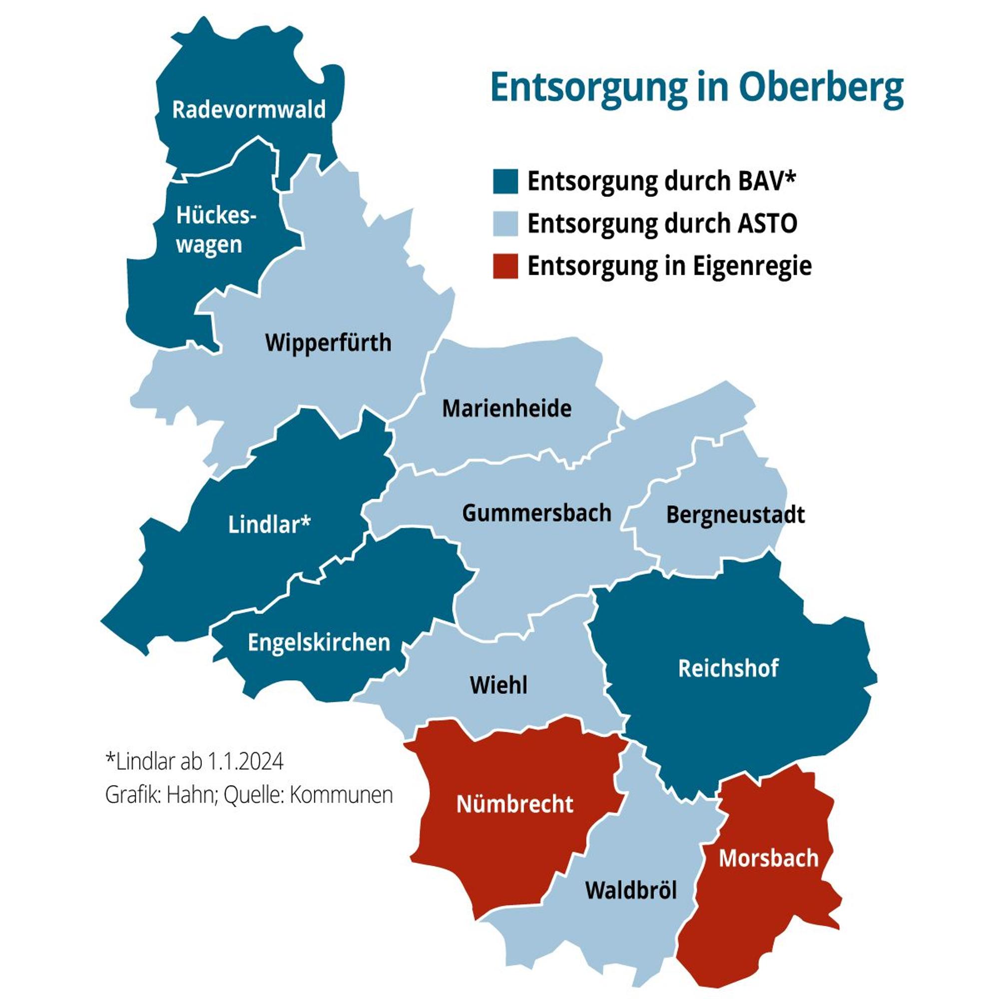 Abfallentsorgung im Oberbergischen Kreis.