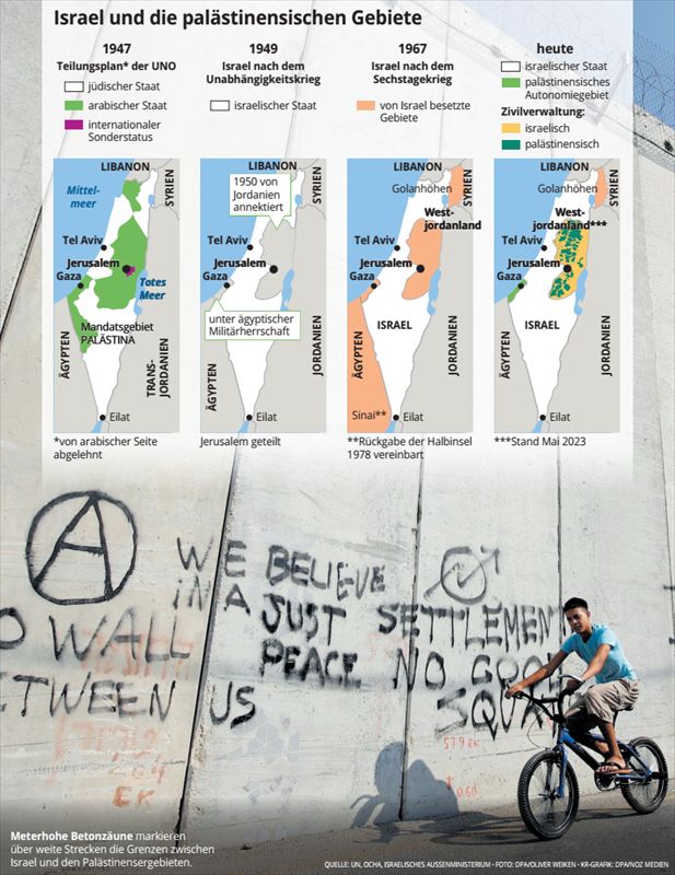 Israel und die palästiensischen Gebiete