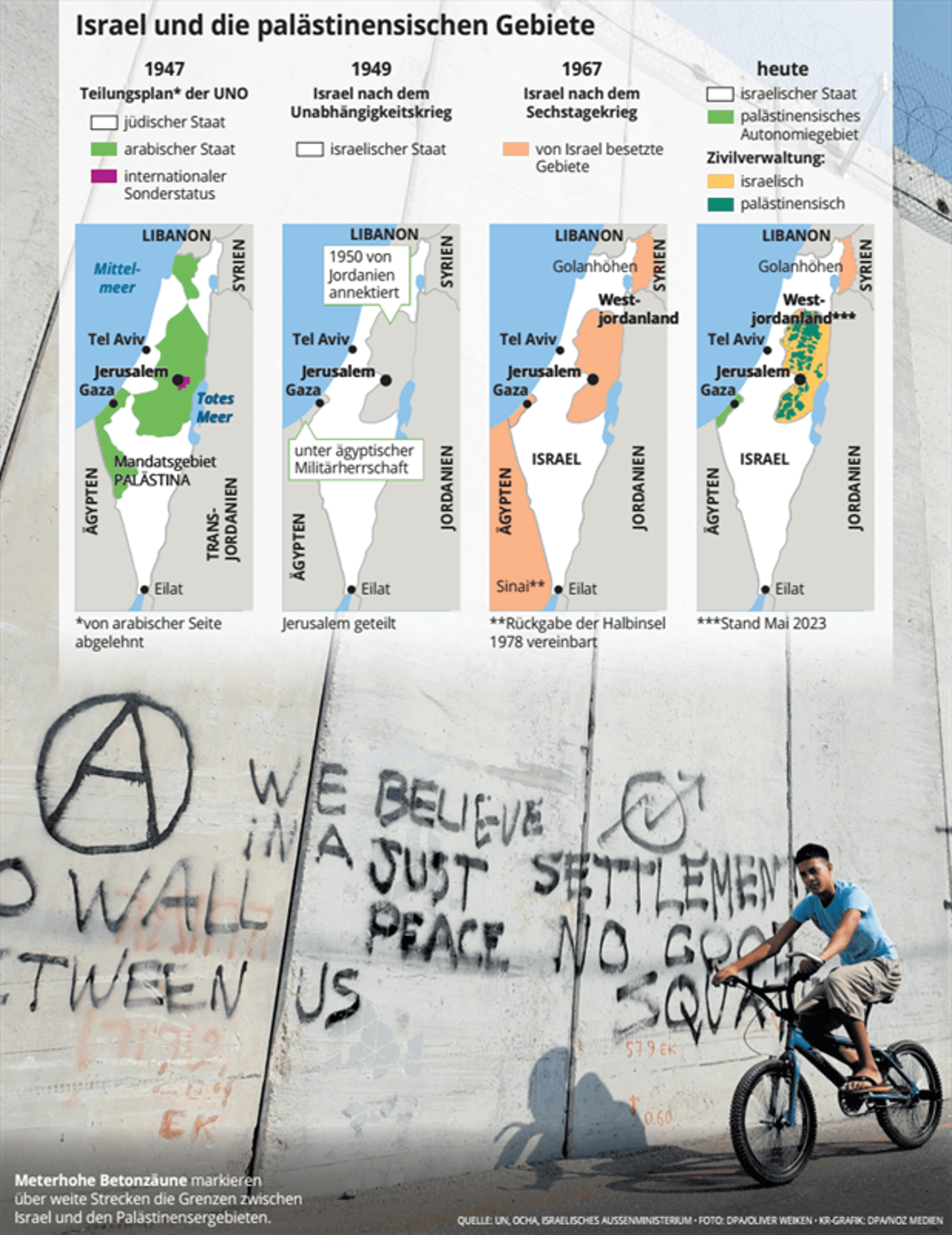 Israel und die palästiensischen Gebiete