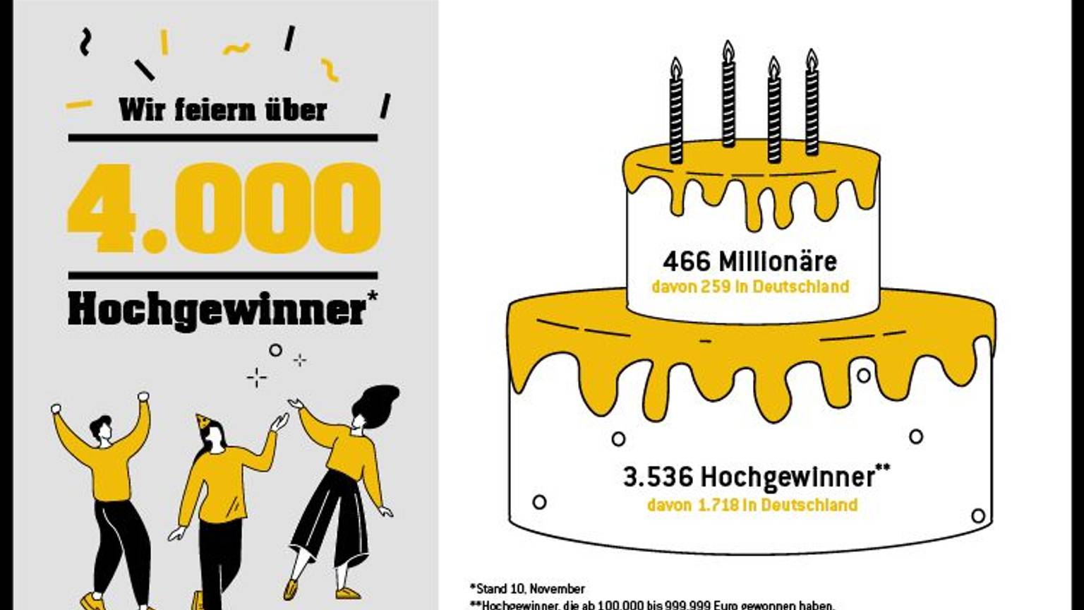 WestLotto Spielschein.