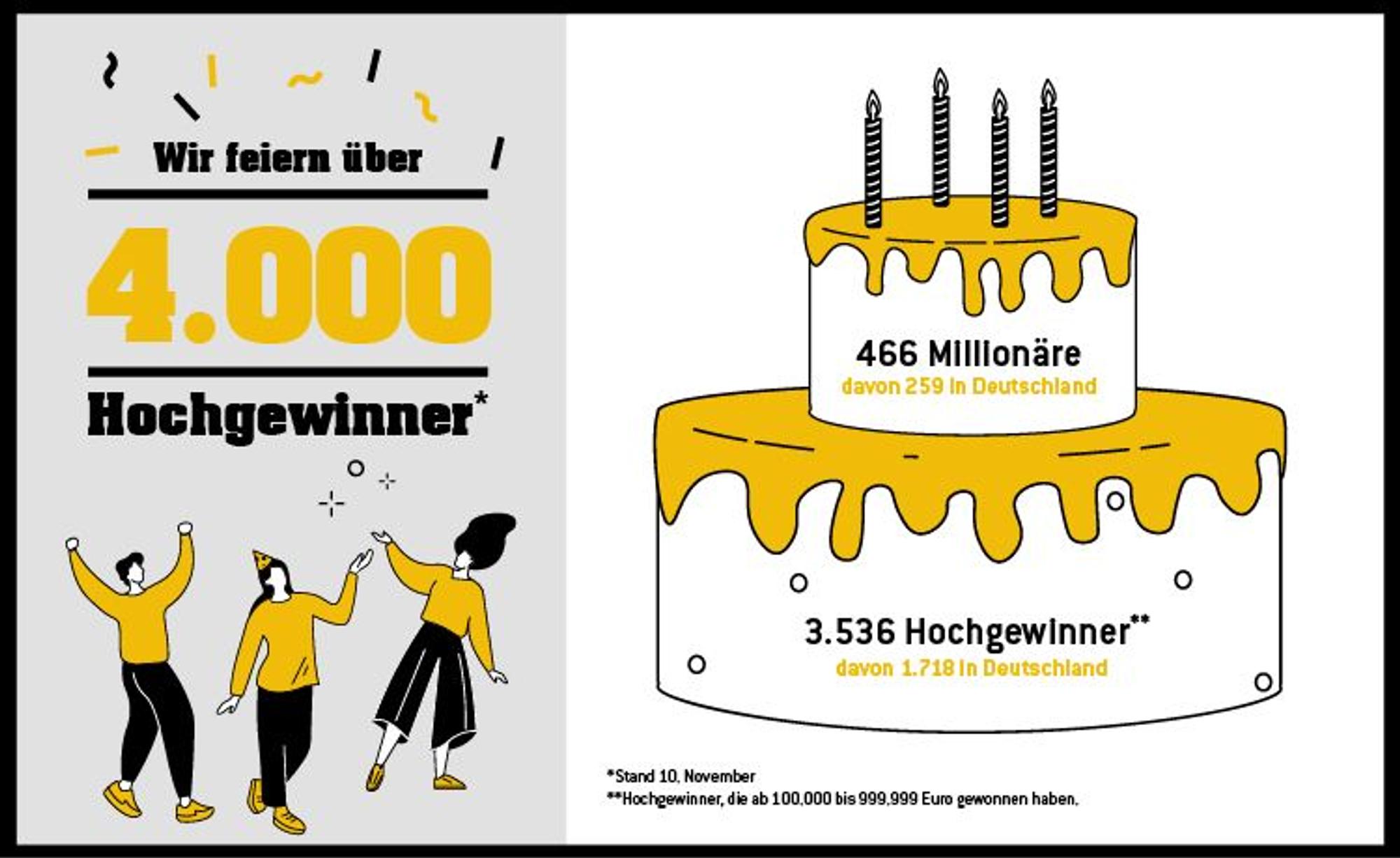 WestLotto Spielschein.