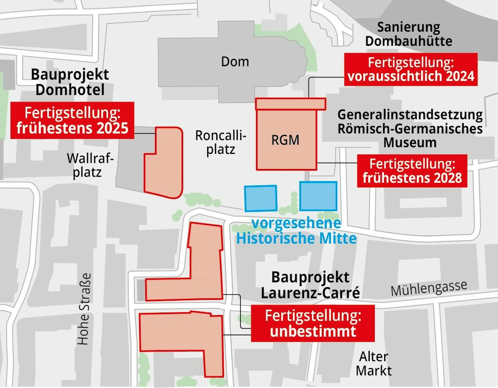 Projektplanung für das Dom-Hotel