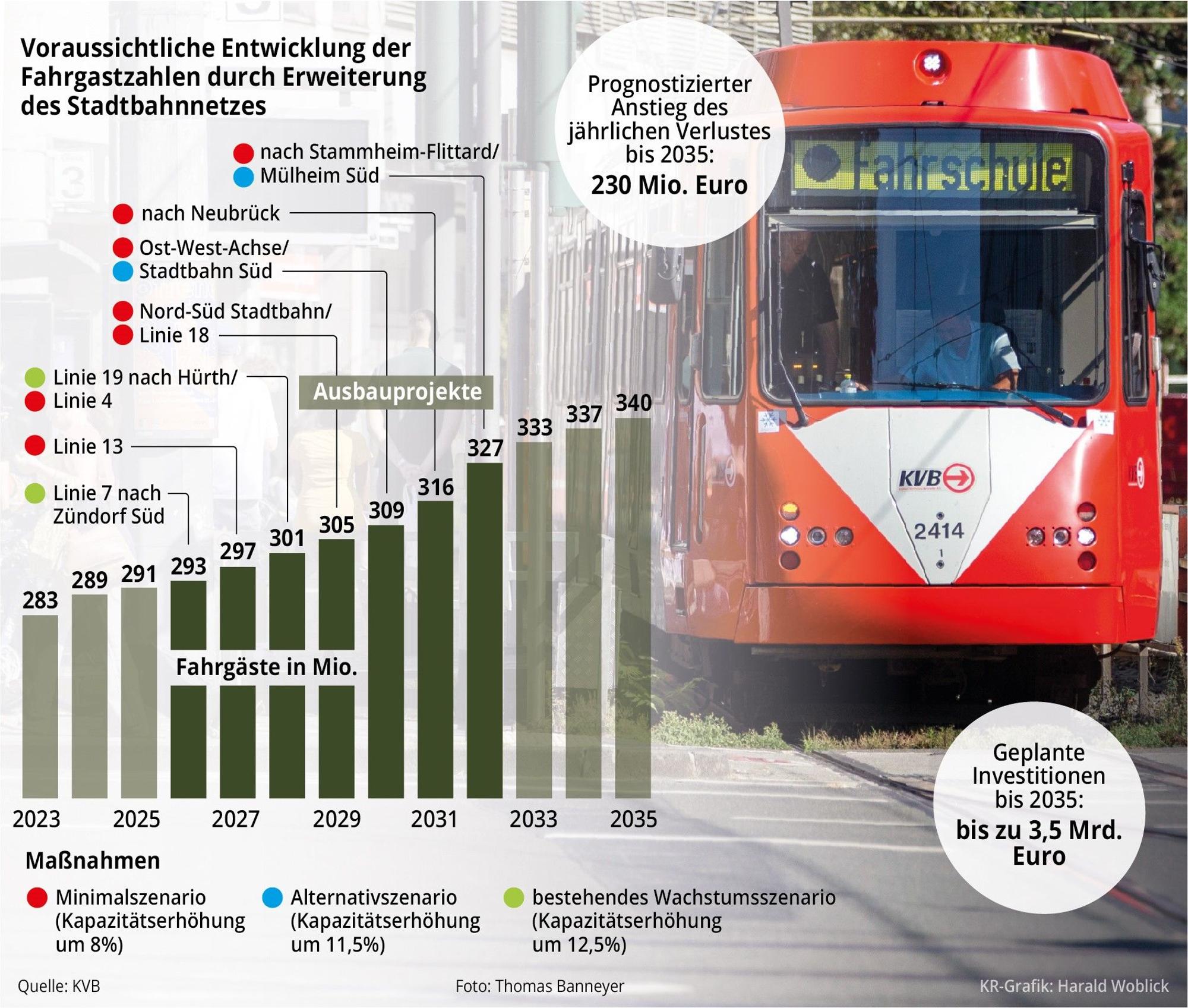 Grafik zu den KVB