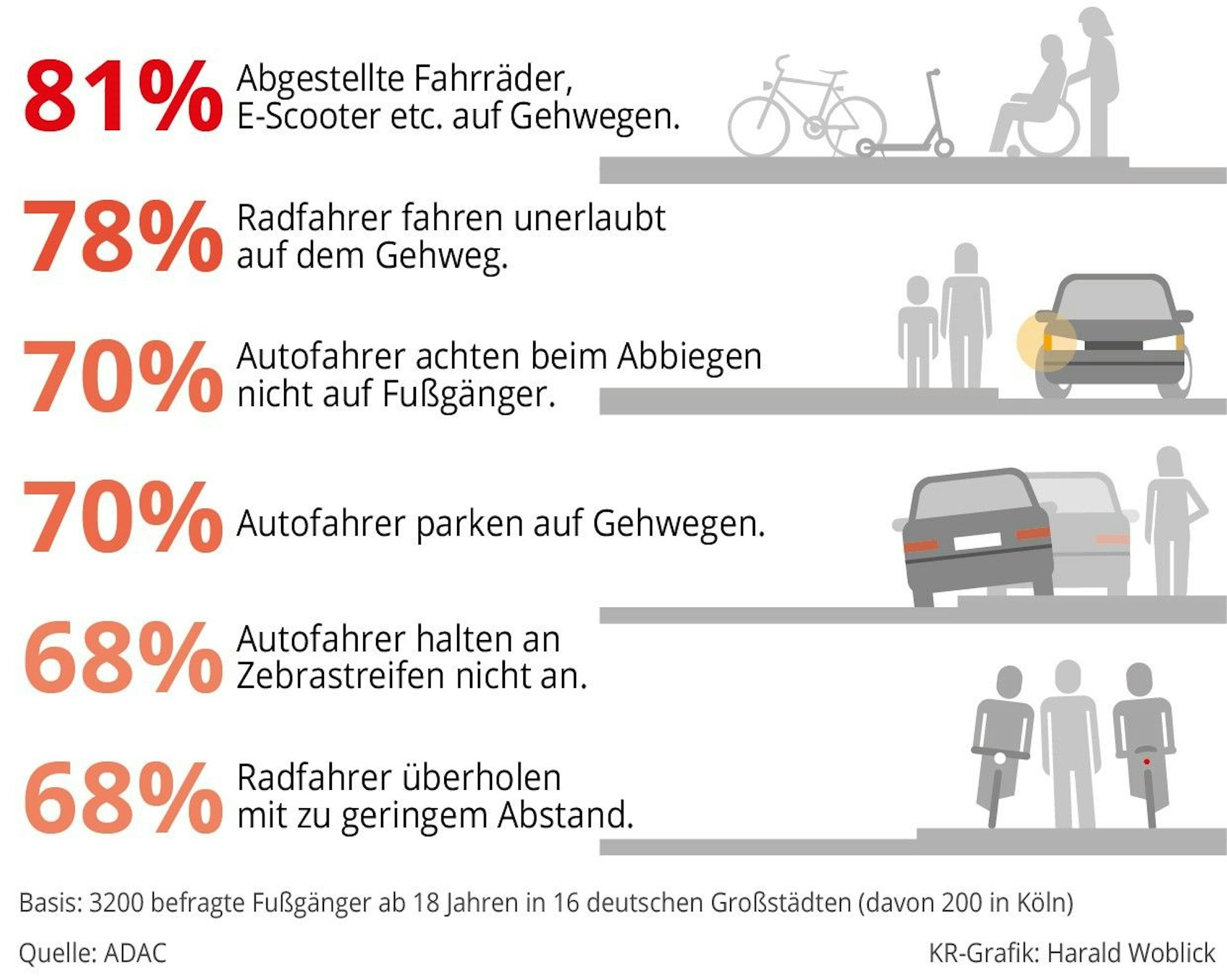 Die größten Ärgernisse