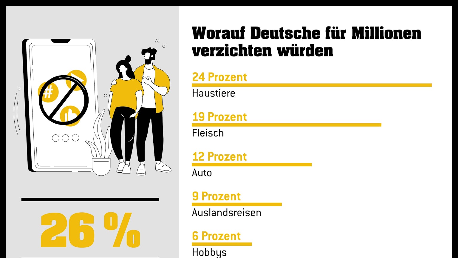 Grafik Westlotto Umfrage.