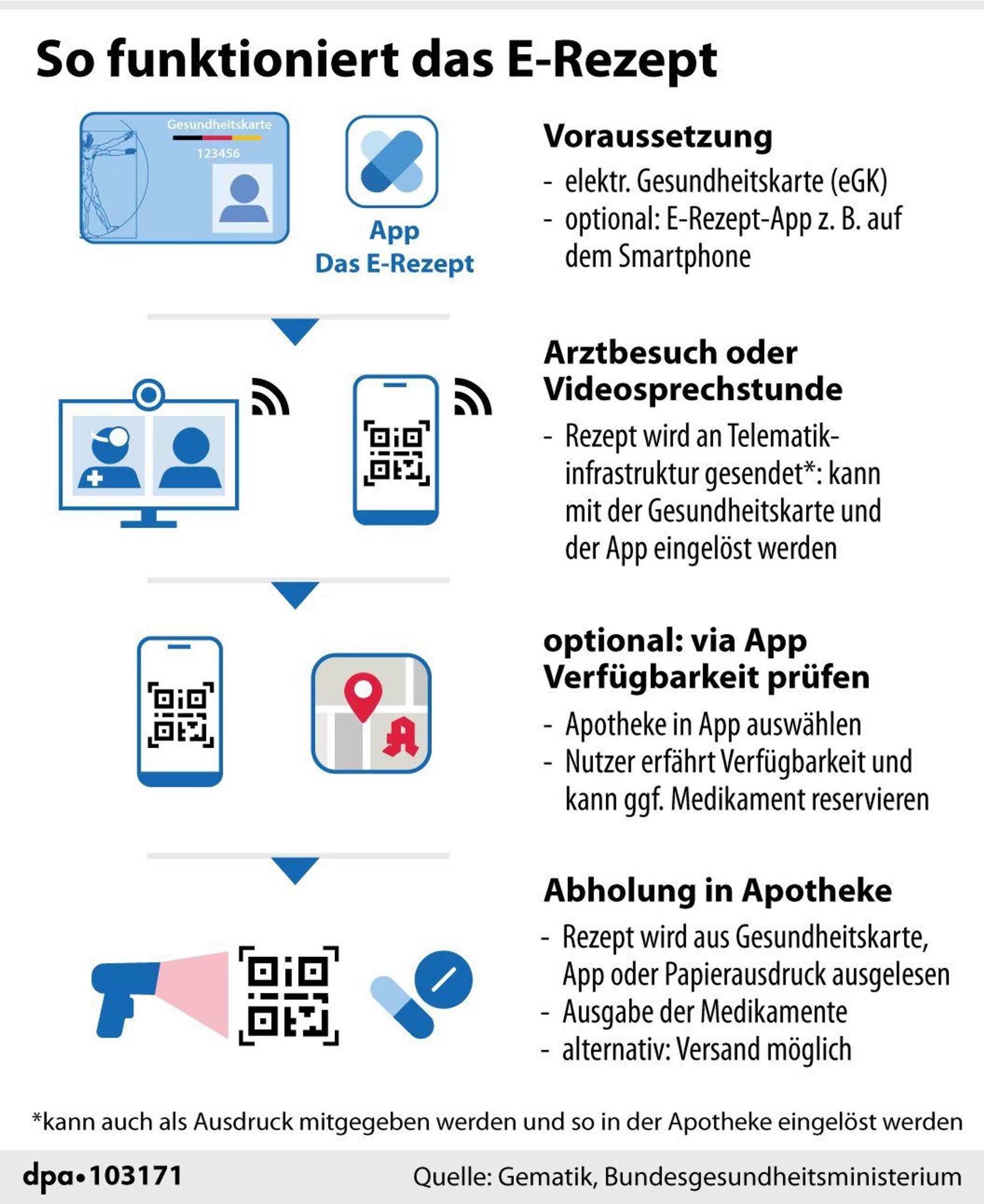 Erklärgrafik