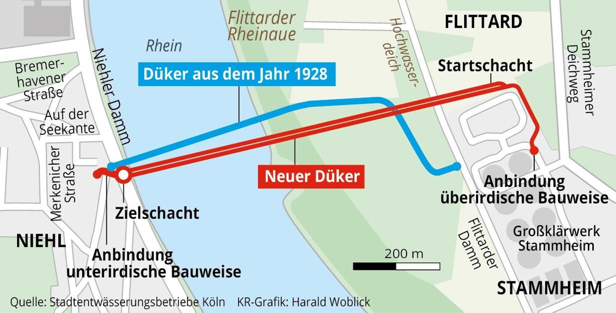Der Verlauf