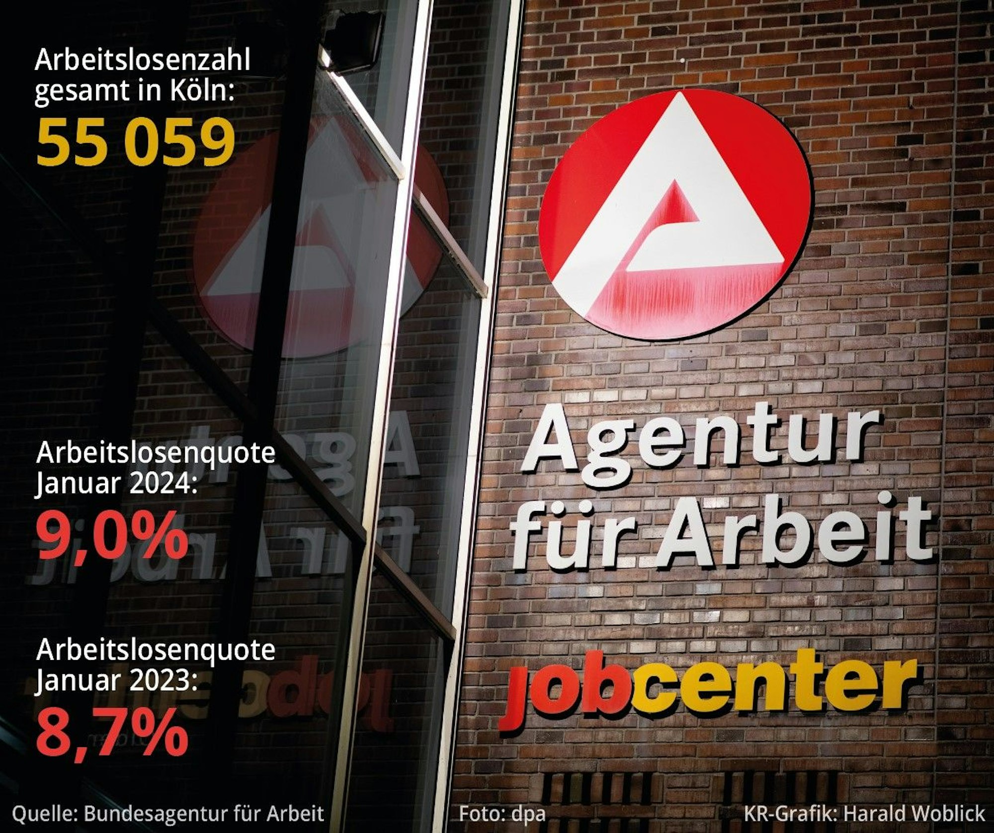 Der Kölner Arbeitsmarkt