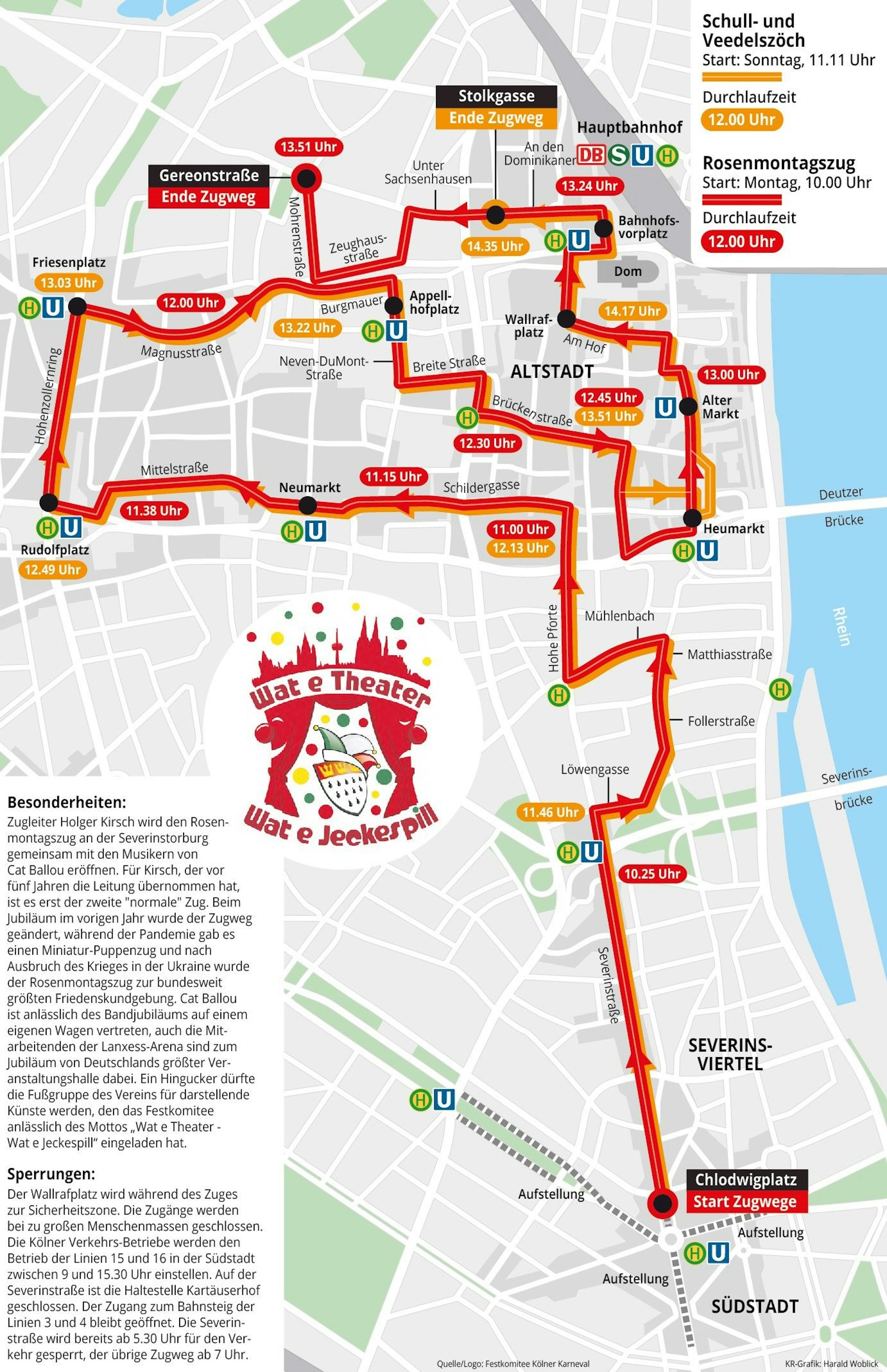 Grafik zu den Zugwegen