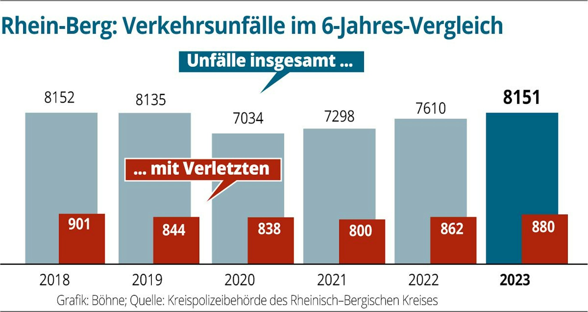Unfallstatistik 2023