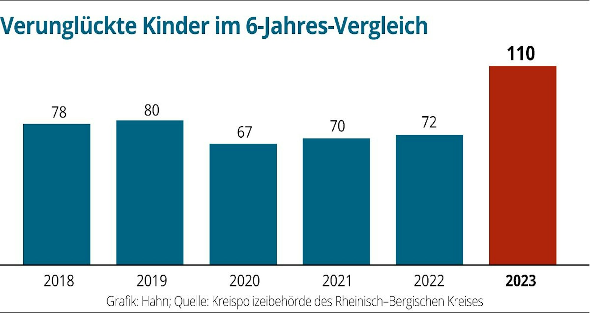 Unfallstatistik 2023
