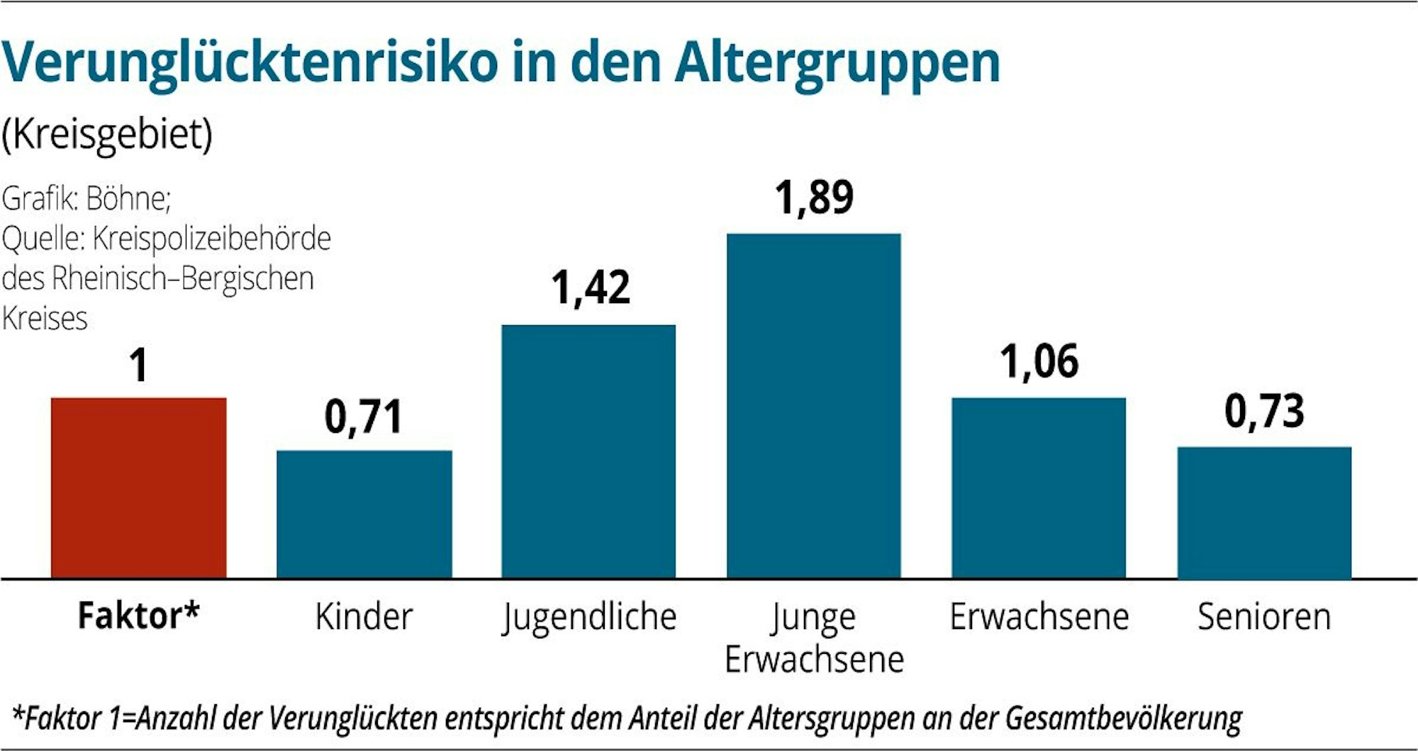 Unfallstatistik 2023