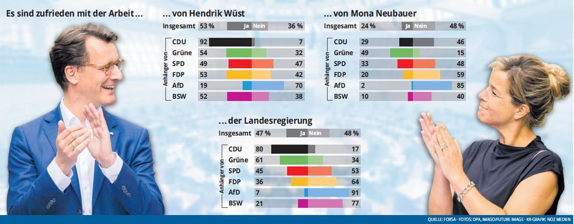 NRW Check
