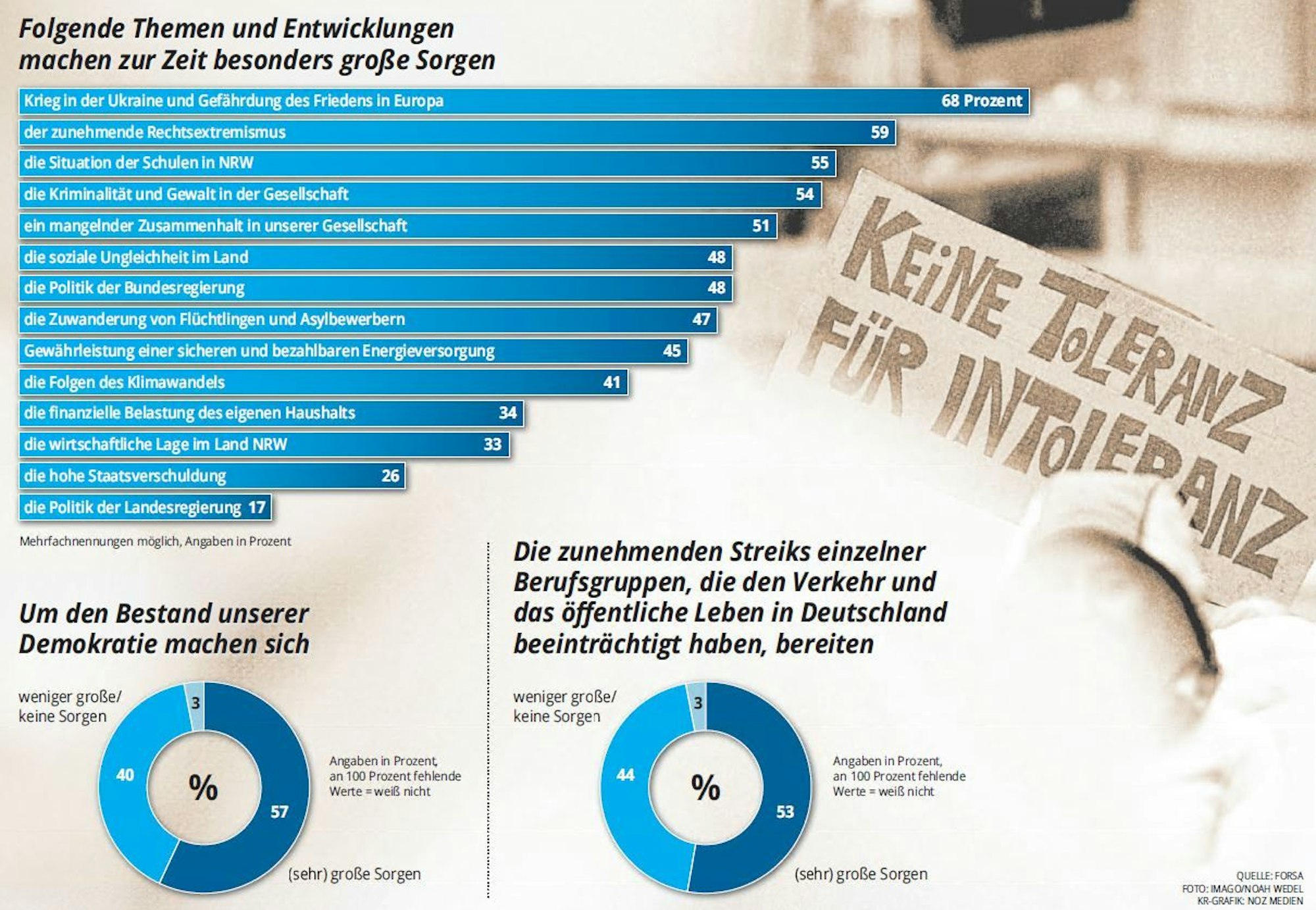 Umfrage zum NRW-Check